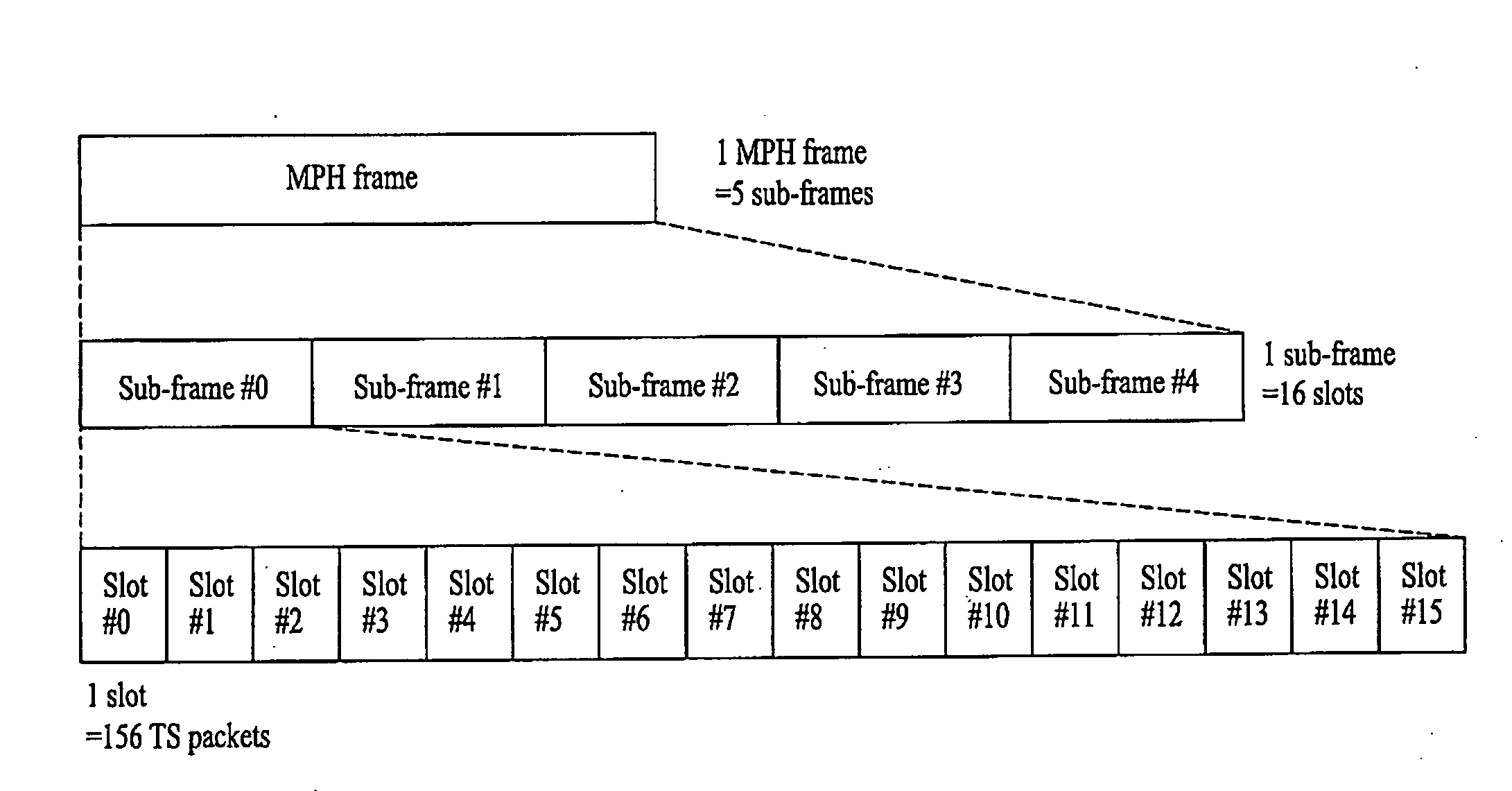 Digital broadcasting system and method of processing data thereof