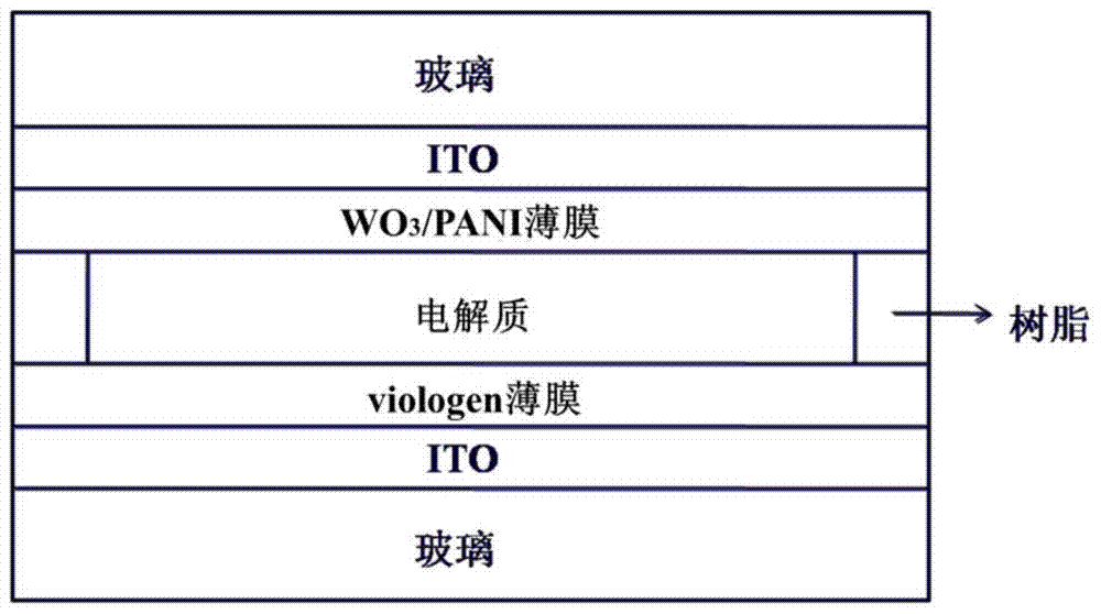 A full-color electrochromic display