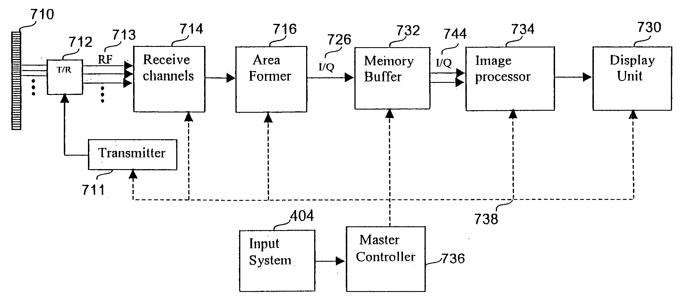 Ultrasound system with iterative high pass filter selection