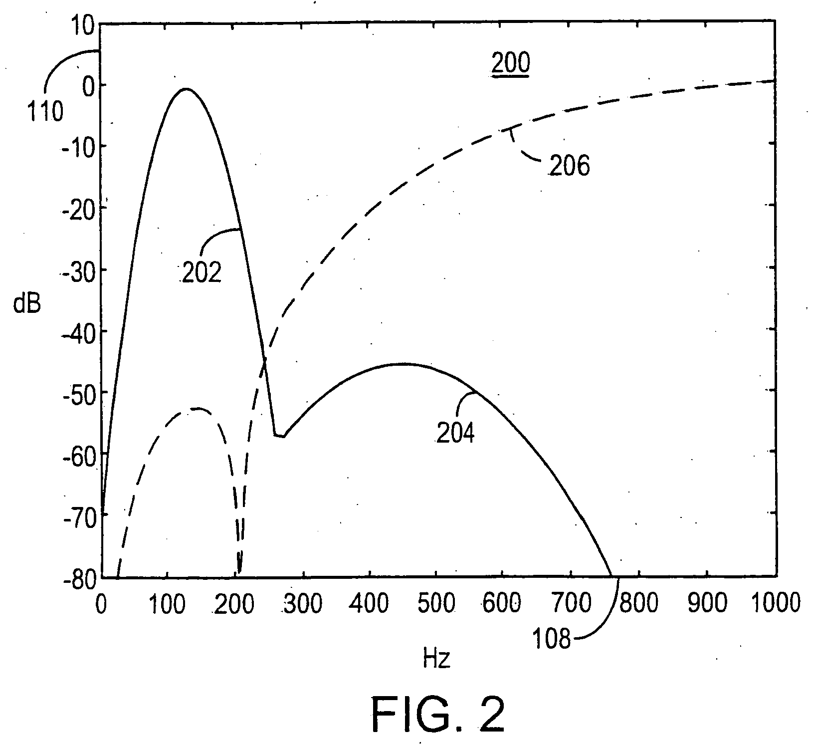 Ultrasound system with iterative high pass filter selection