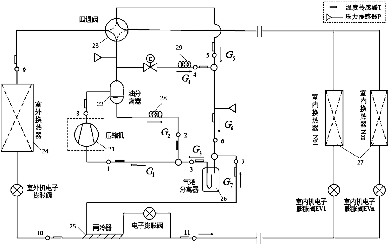 Heat exchange amount measurement method and device for multi-split type air conditioning system