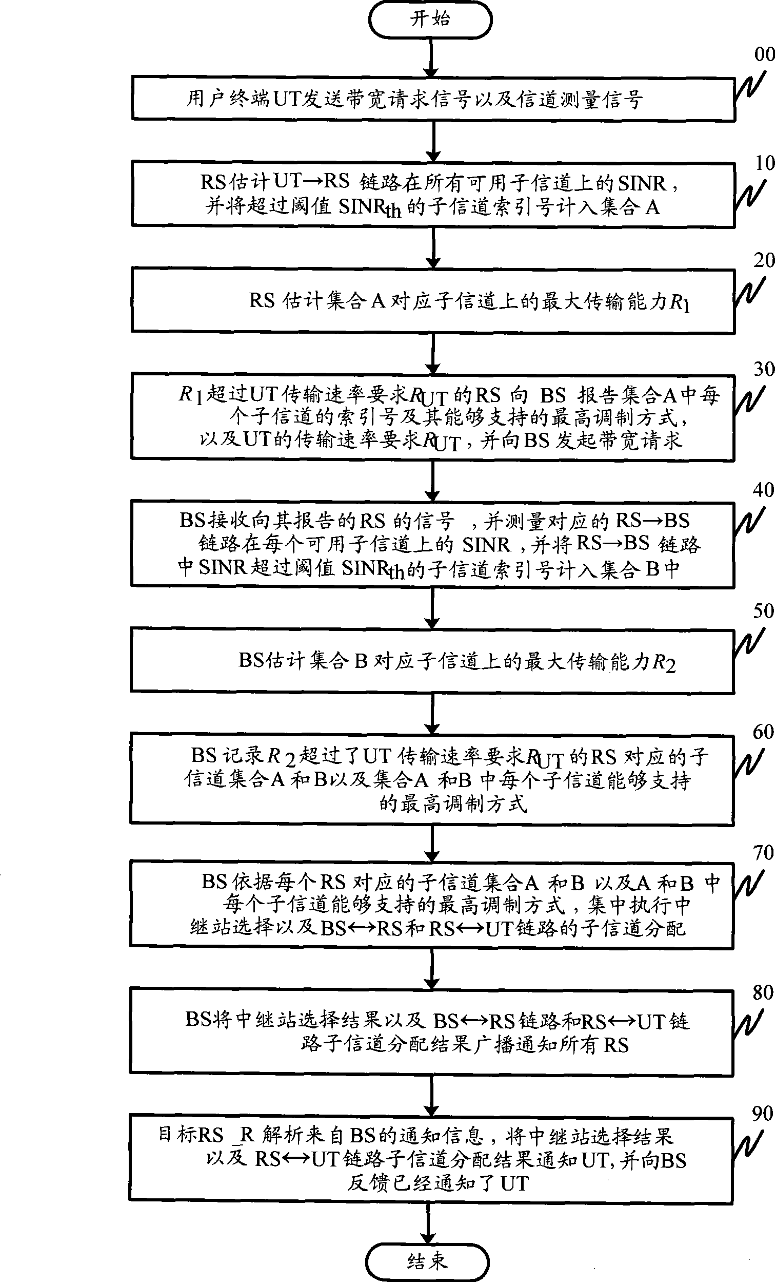 Method for relay selection and subchannel allocation in OFDM system