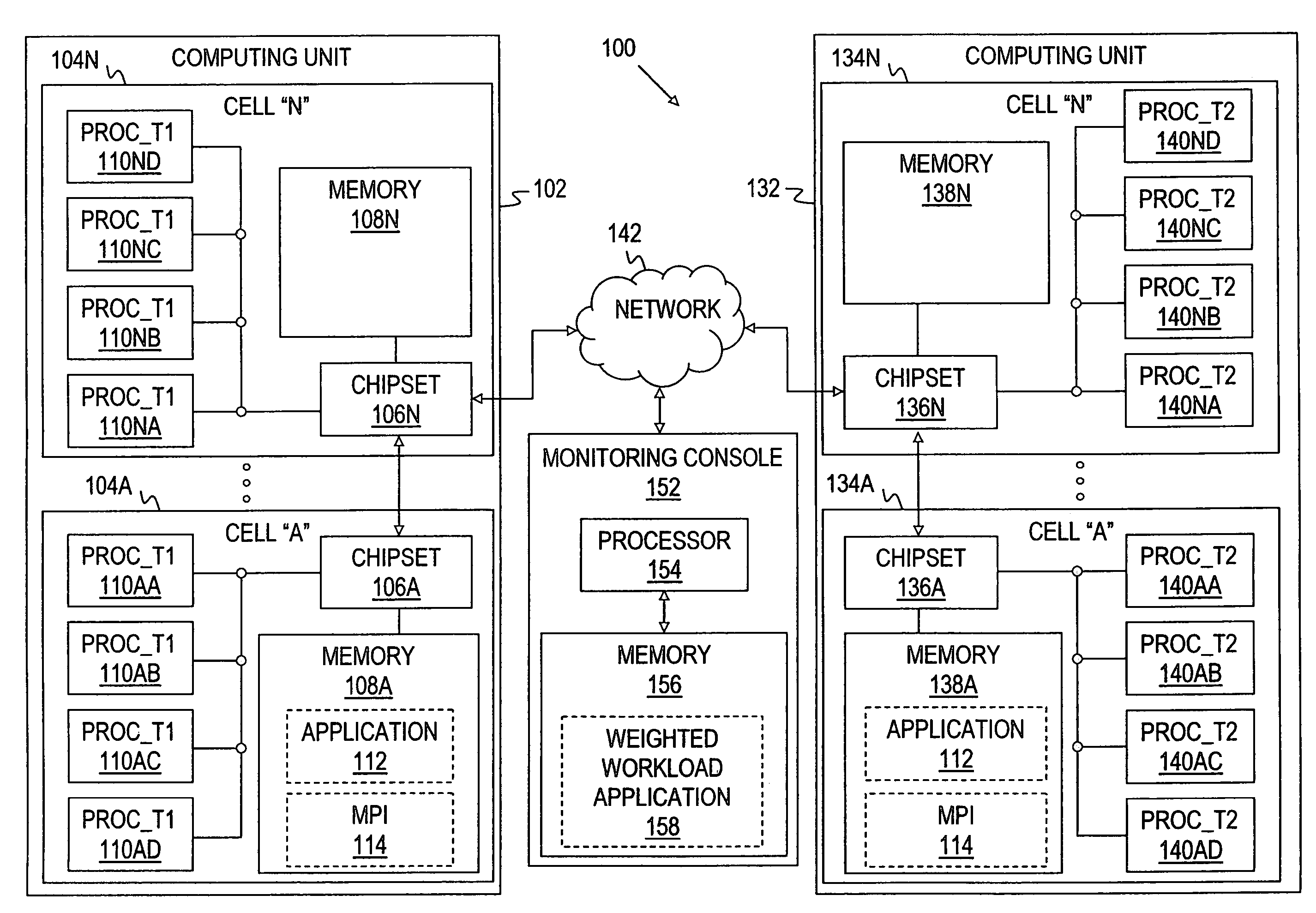 Dynamic performance ratio proportionate distribution of threads with evenly divided workload by homogeneous algorithm to heterogeneous computing units