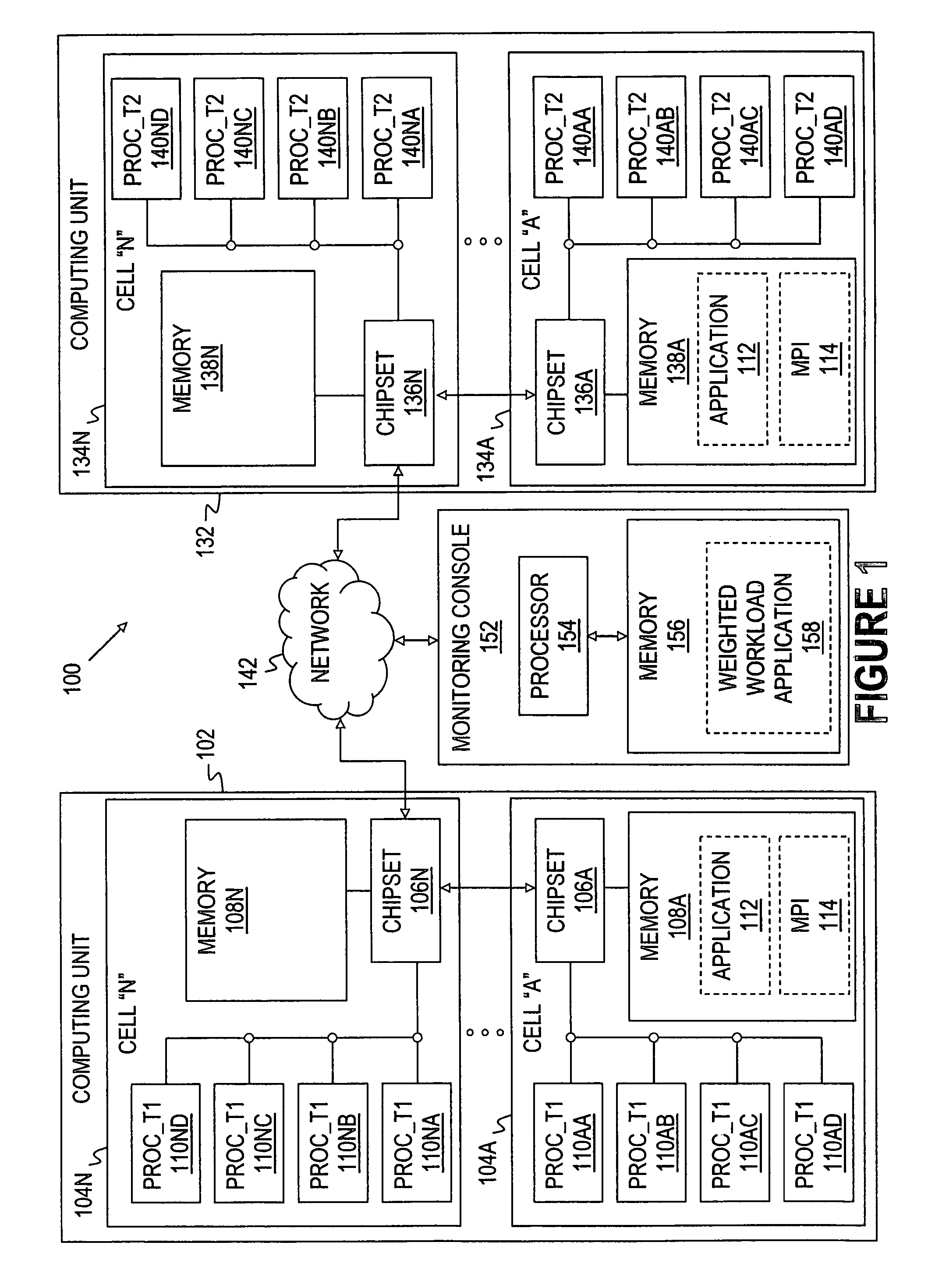 Dynamic performance ratio proportionate distribution of threads with evenly divided workload by homogeneous algorithm to heterogeneous computing units