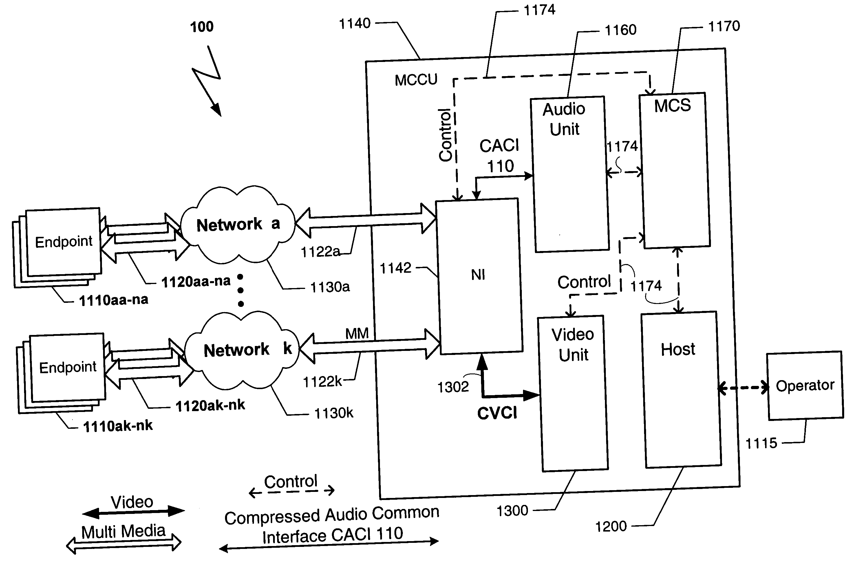 Method and apparatus for improving nuisance signals in audio/video conference