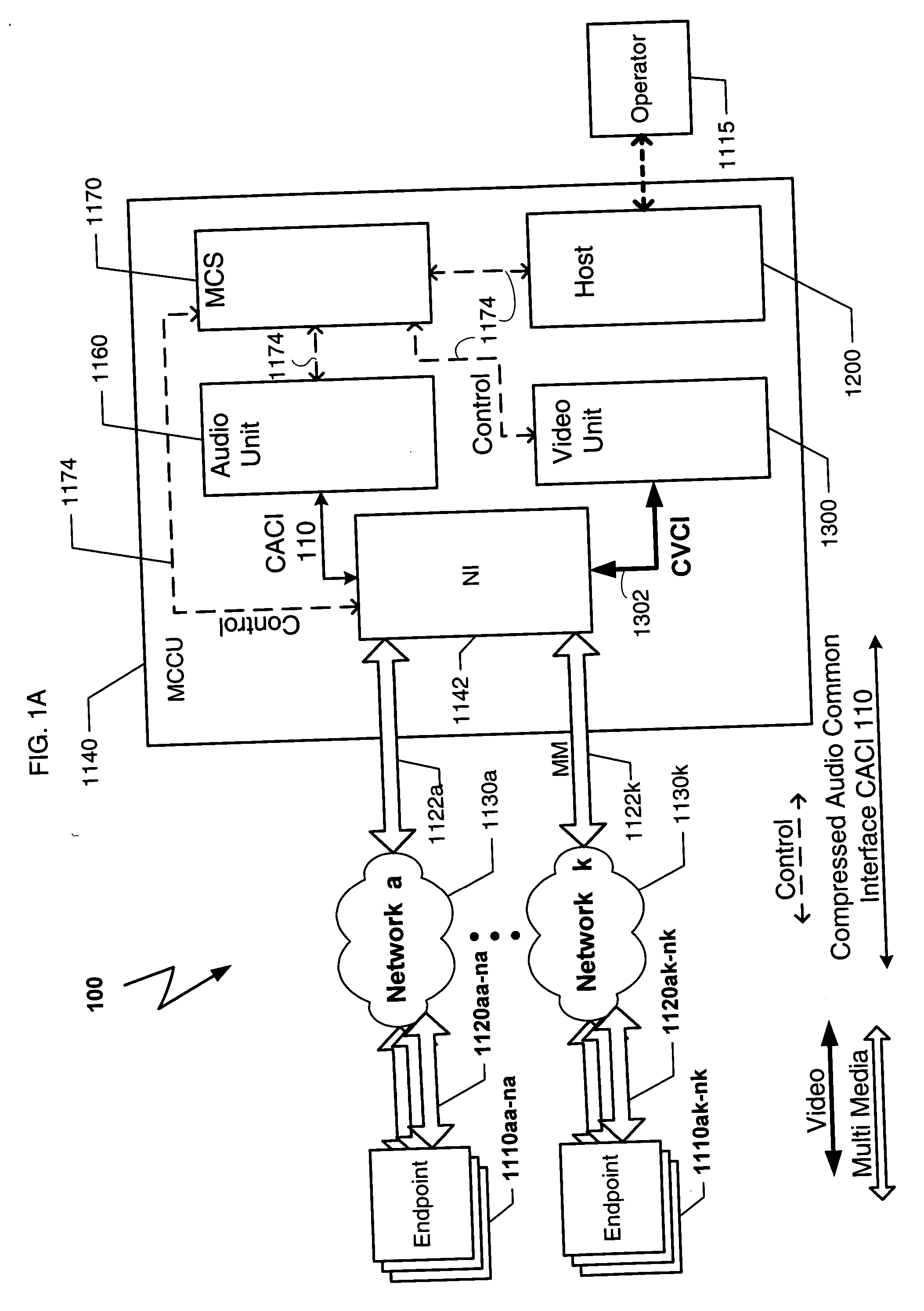 Method and apparatus for improving nuisance signals in audio/video conference