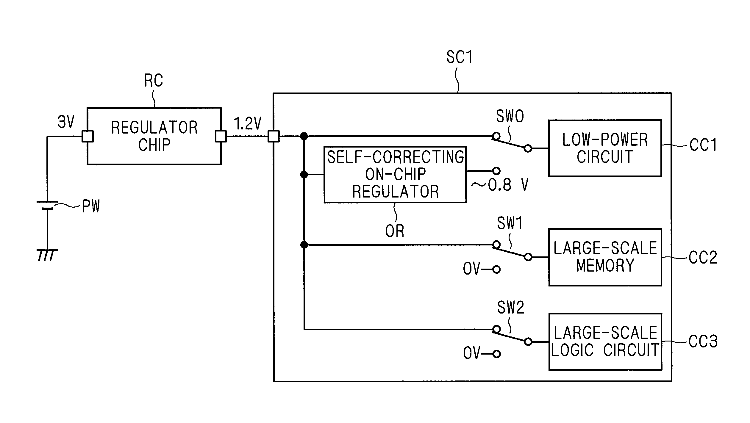 Semiconductor integrated circuit device