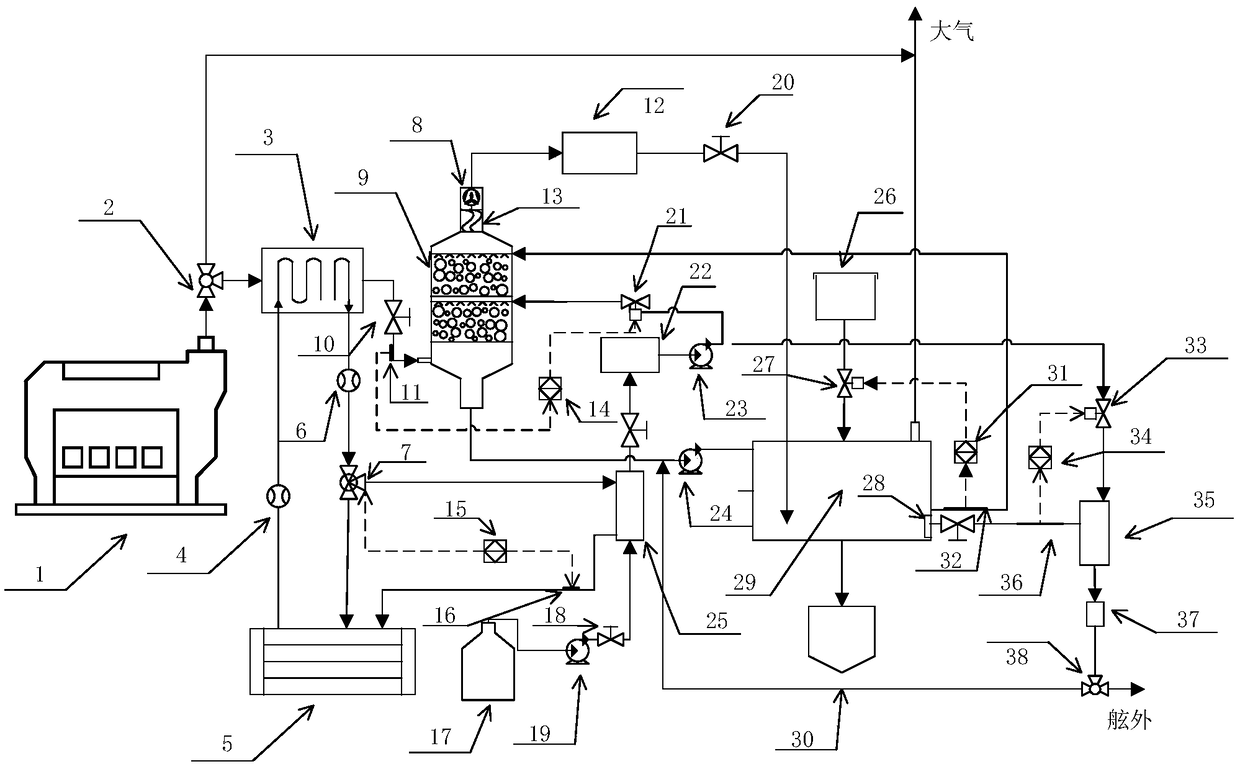 Integrated device and method for desulphurization and denitrification of ship exhaust gas by ammonia method