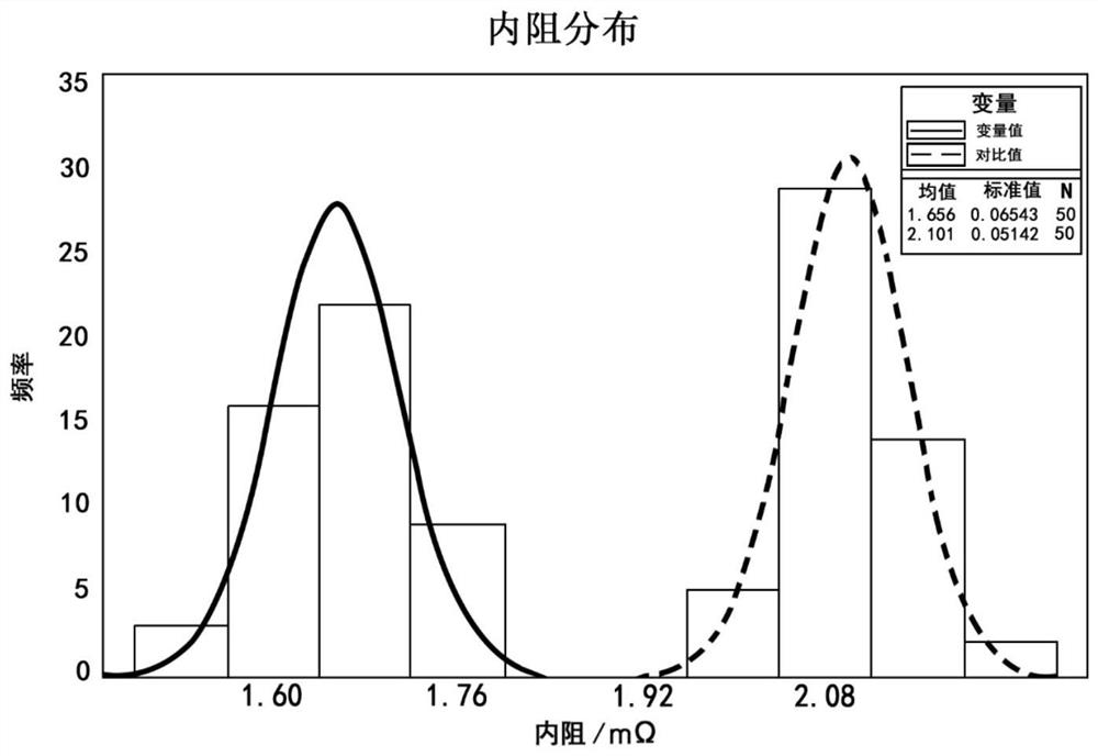 A kind of high safety lithium ion battery and preparation method thereof