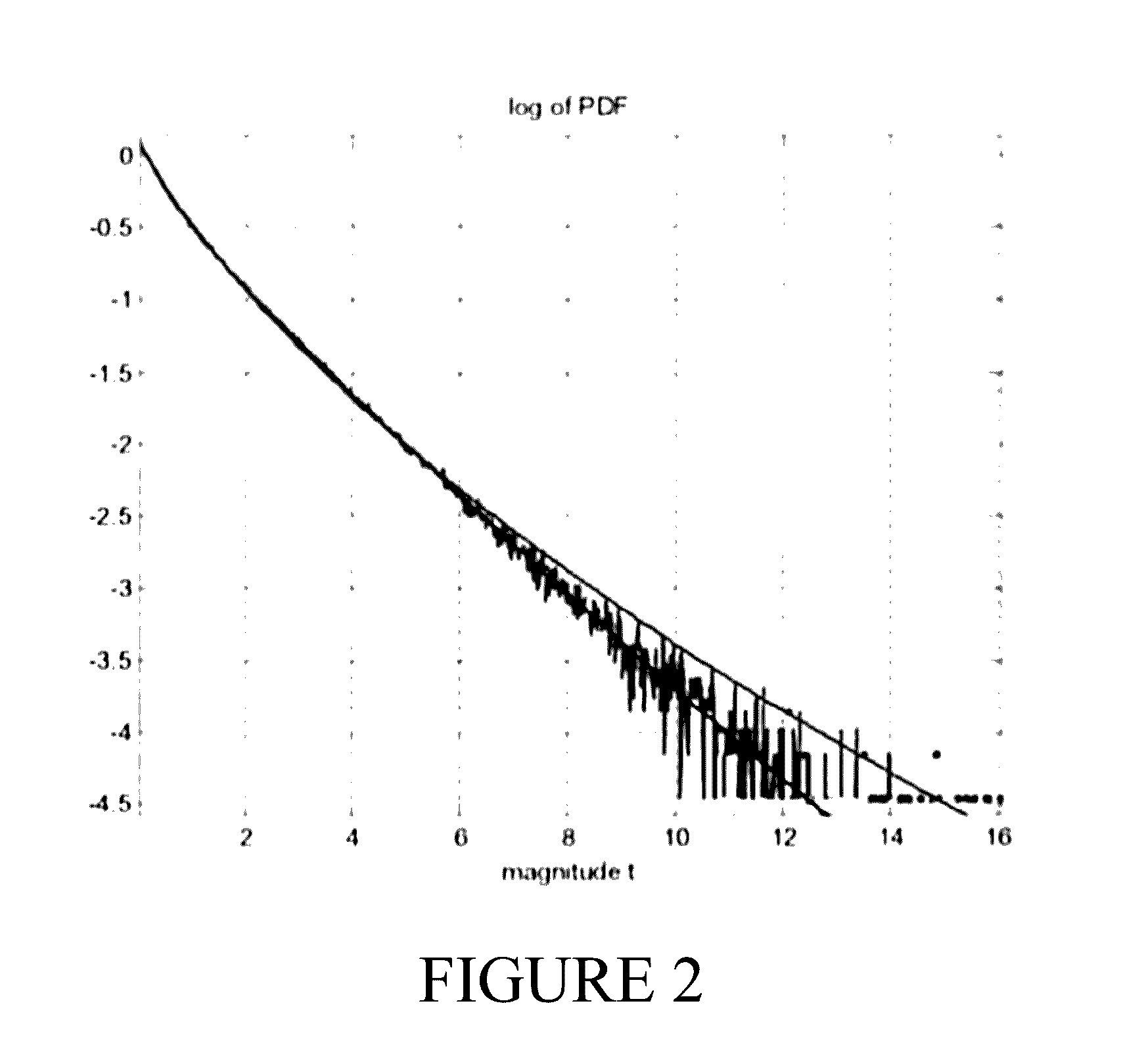 Processing synthetic aperture radar images for ship detection