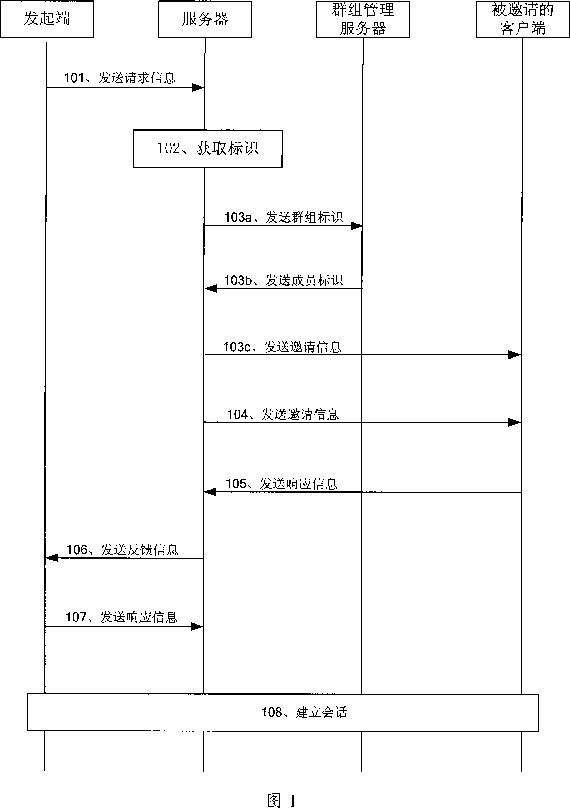 Control method for session invitation, multi-party communication system, its server and originating terminal