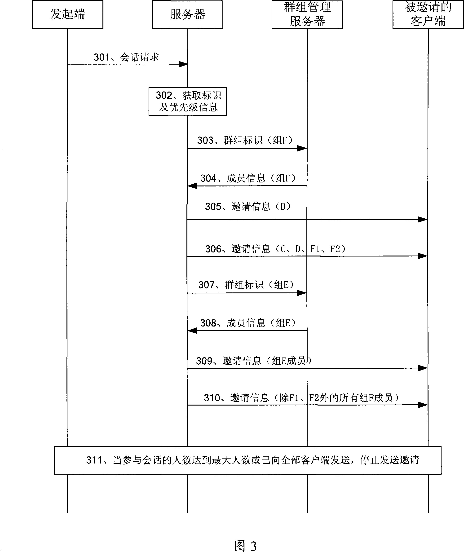 Control method for session invitation, multi-party communication system, its server and originating terminal