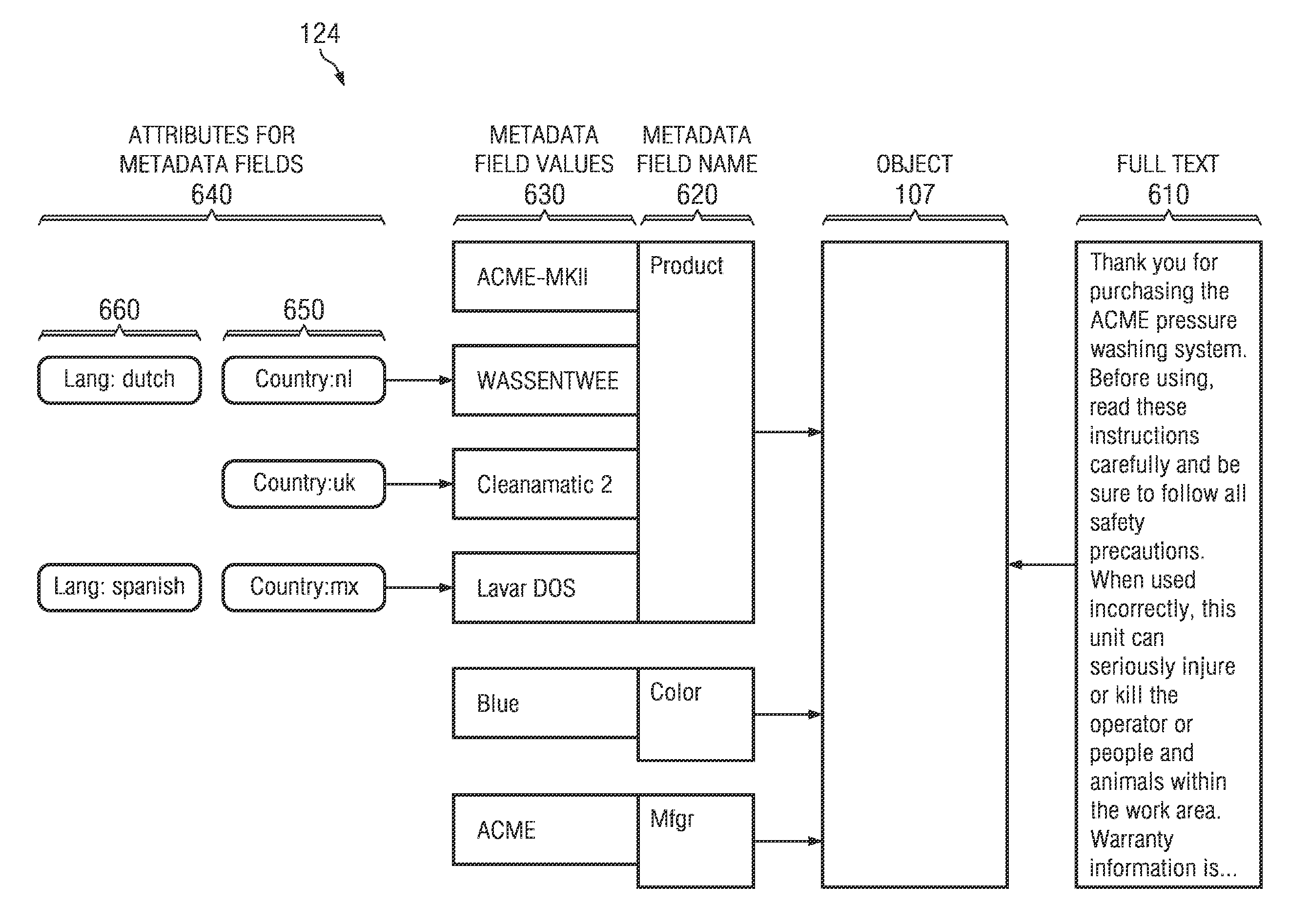 System and method of search indexes using key-value attributes to searchable metadata