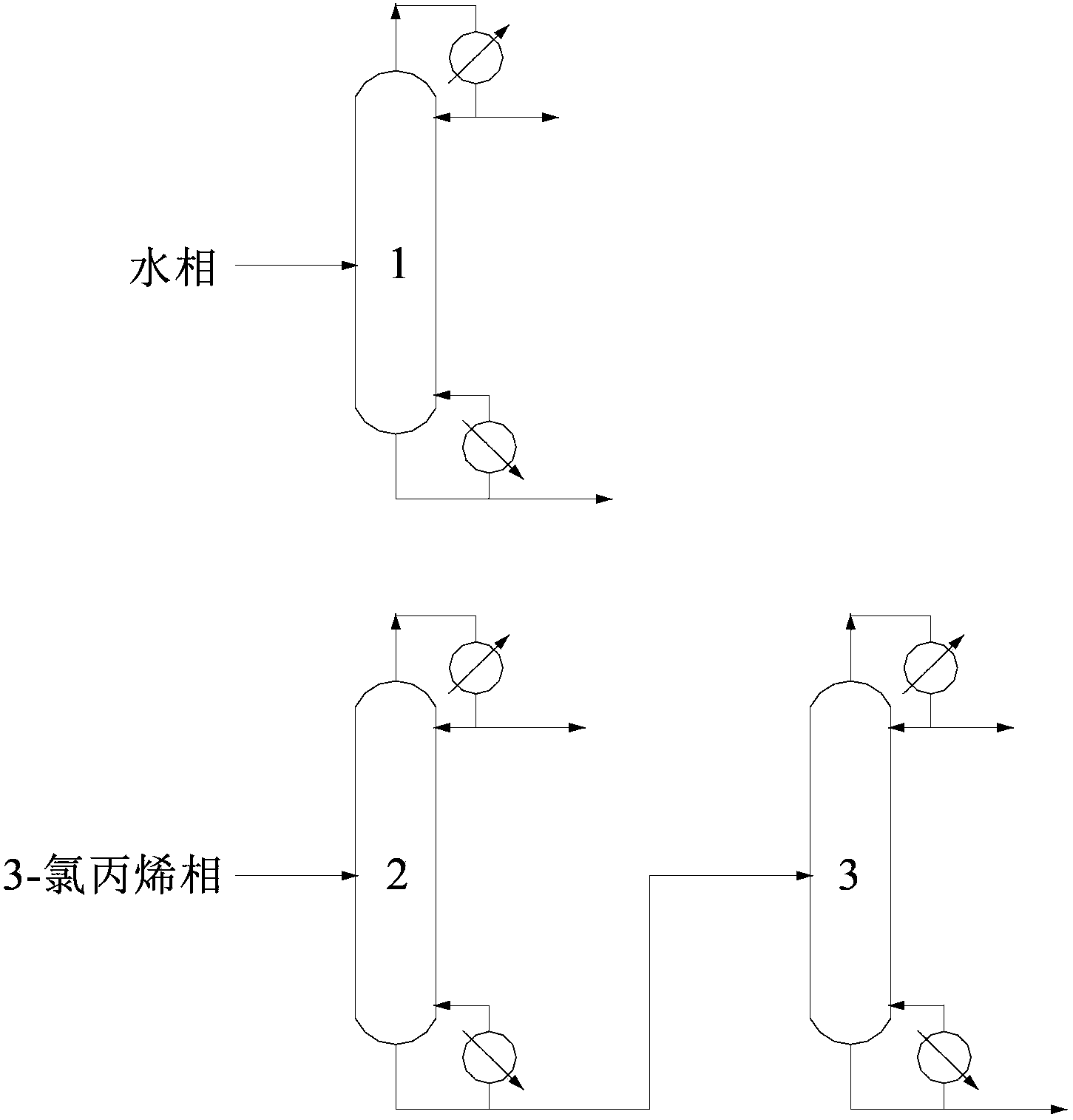 Separation method for epichlorohydrin