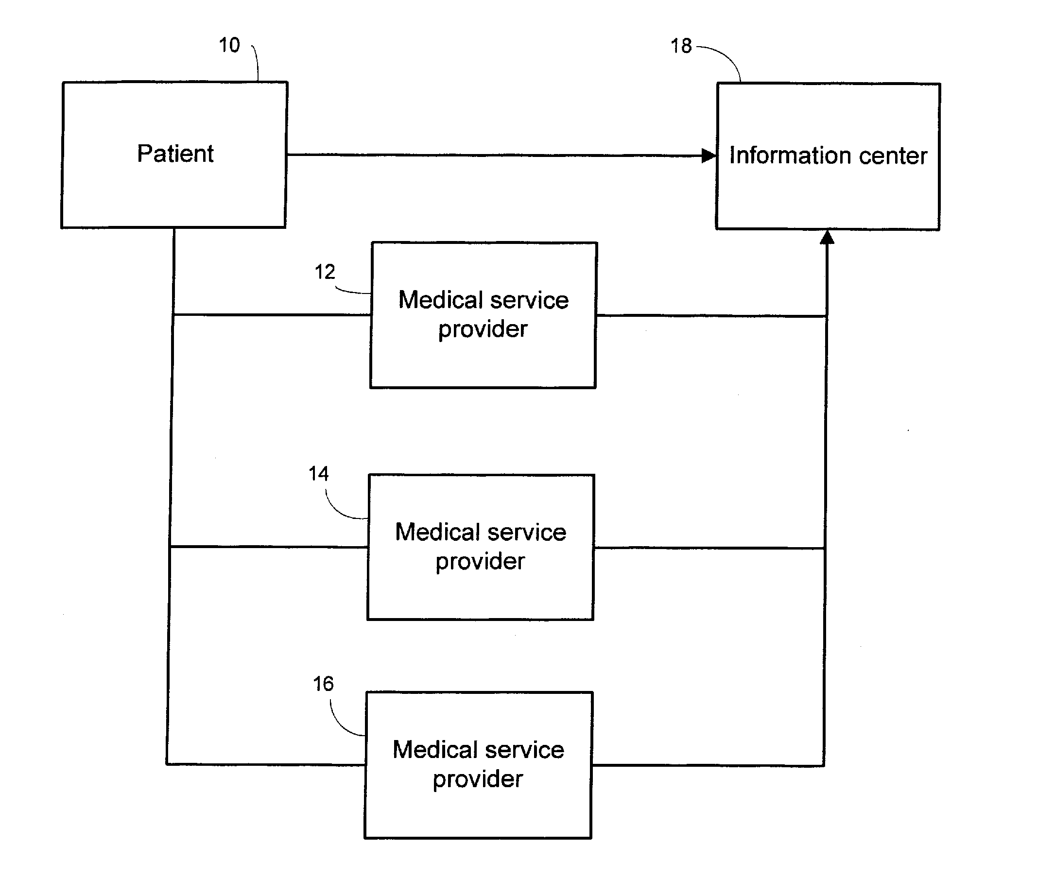 Method and apparatus to support evidence based medicine