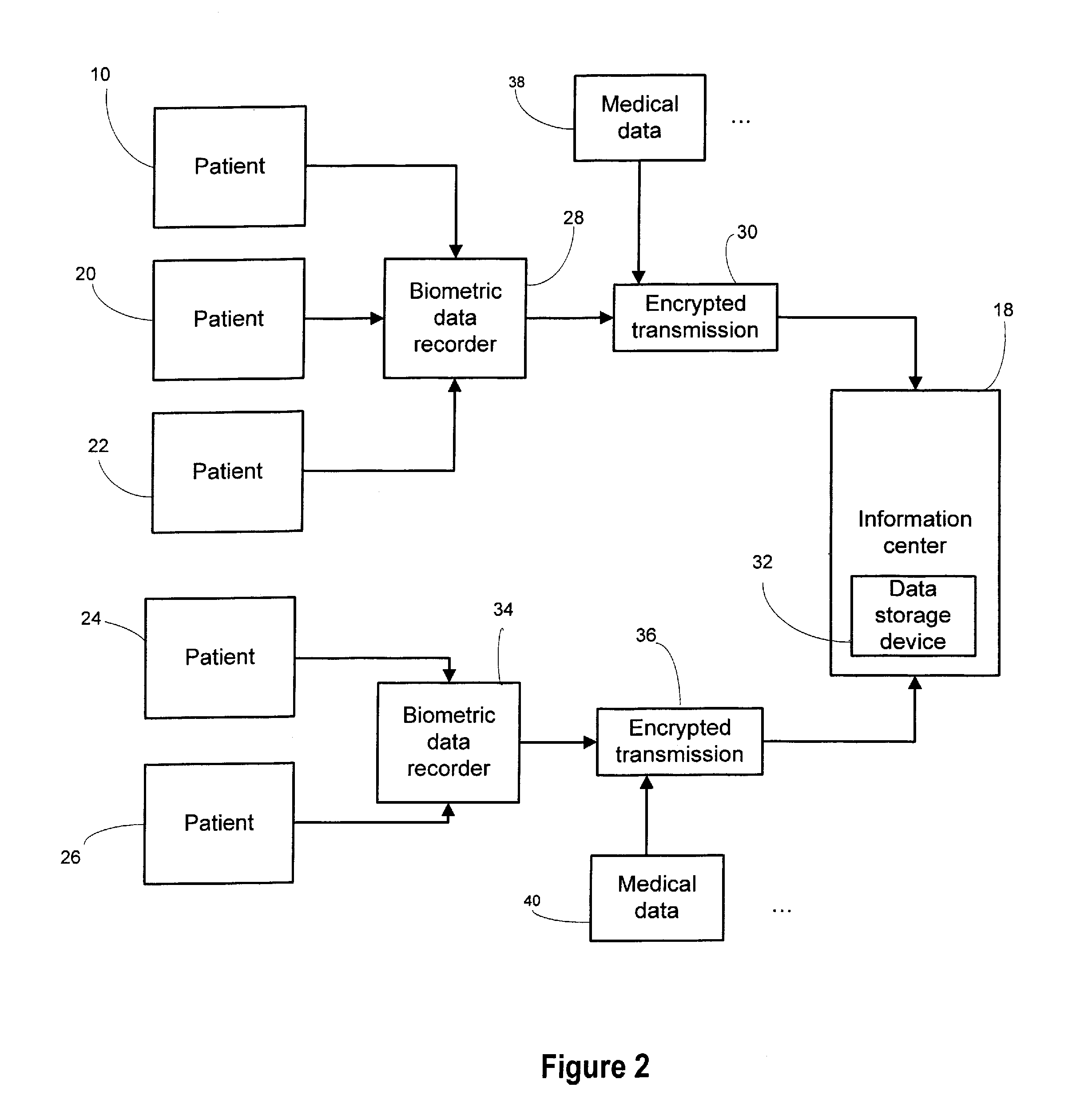 Method and apparatus to support evidence based medicine