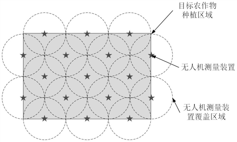 A three-dimensional measurement method for all-weather pollutants in smart agriculture by UAV