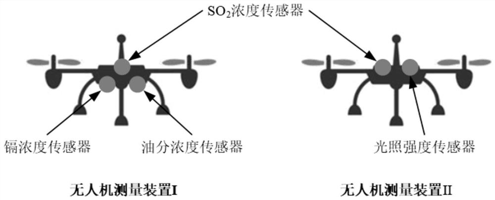 A three-dimensional measurement method for all-weather pollutants in smart agriculture by UAV