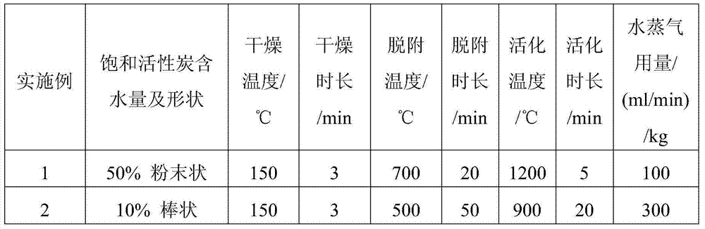 Regeneration method of organic adsorbed saturated active carbon