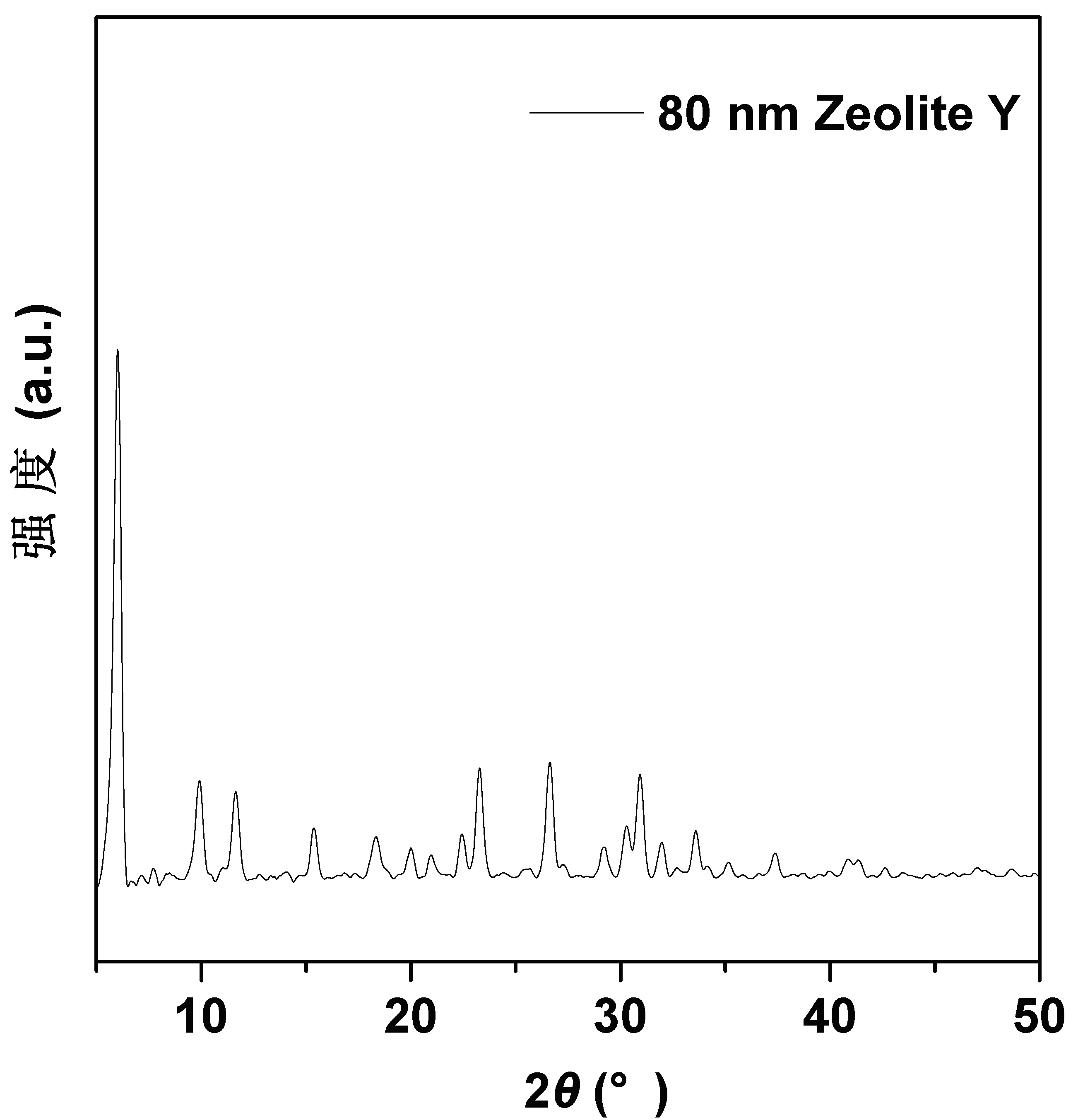 Preparation method for mesopore-micropore core-shell composite molecular sieve catalyst