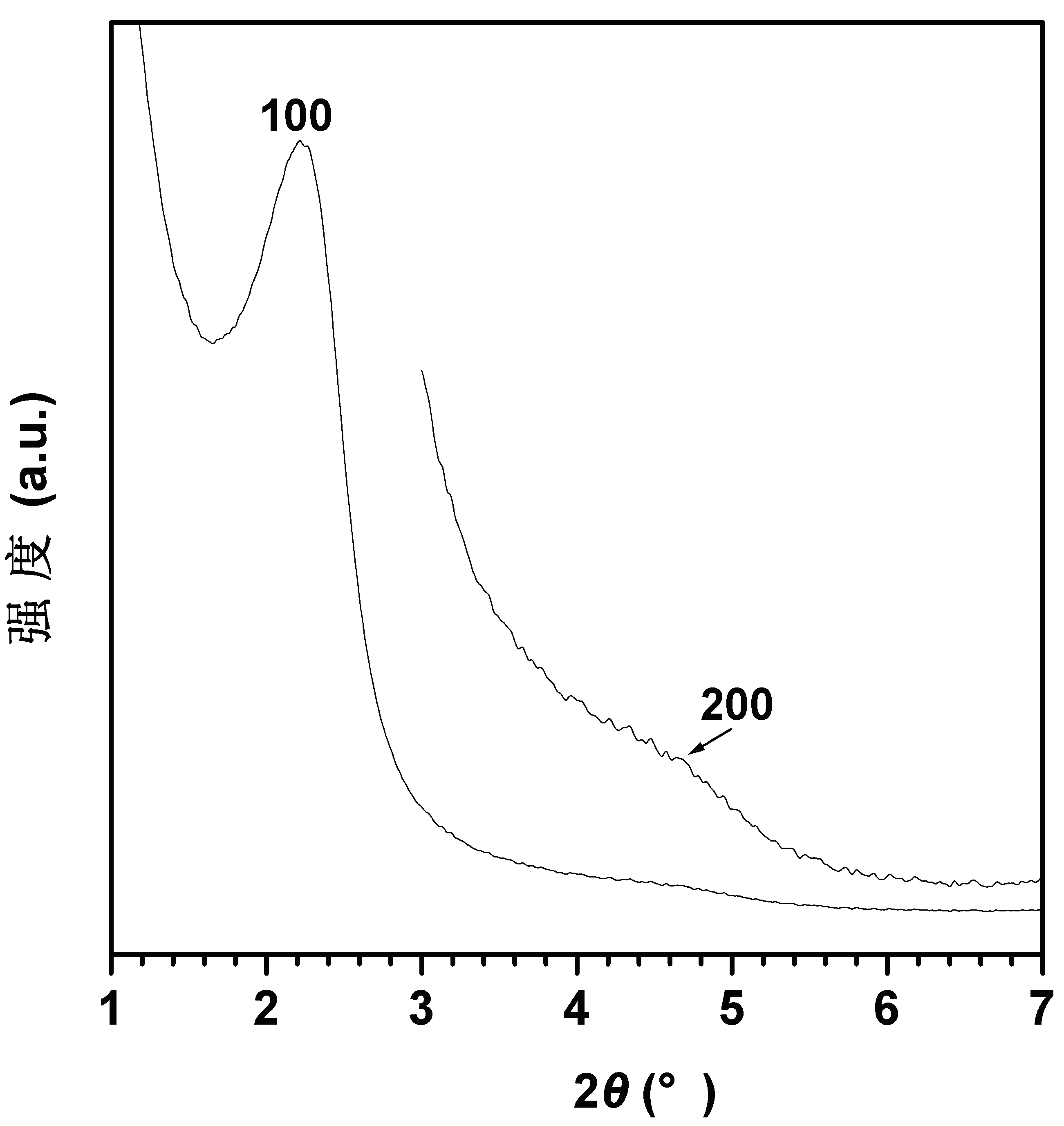 Preparation method for mesopore-micropore core-shell composite molecular sieve catalyst