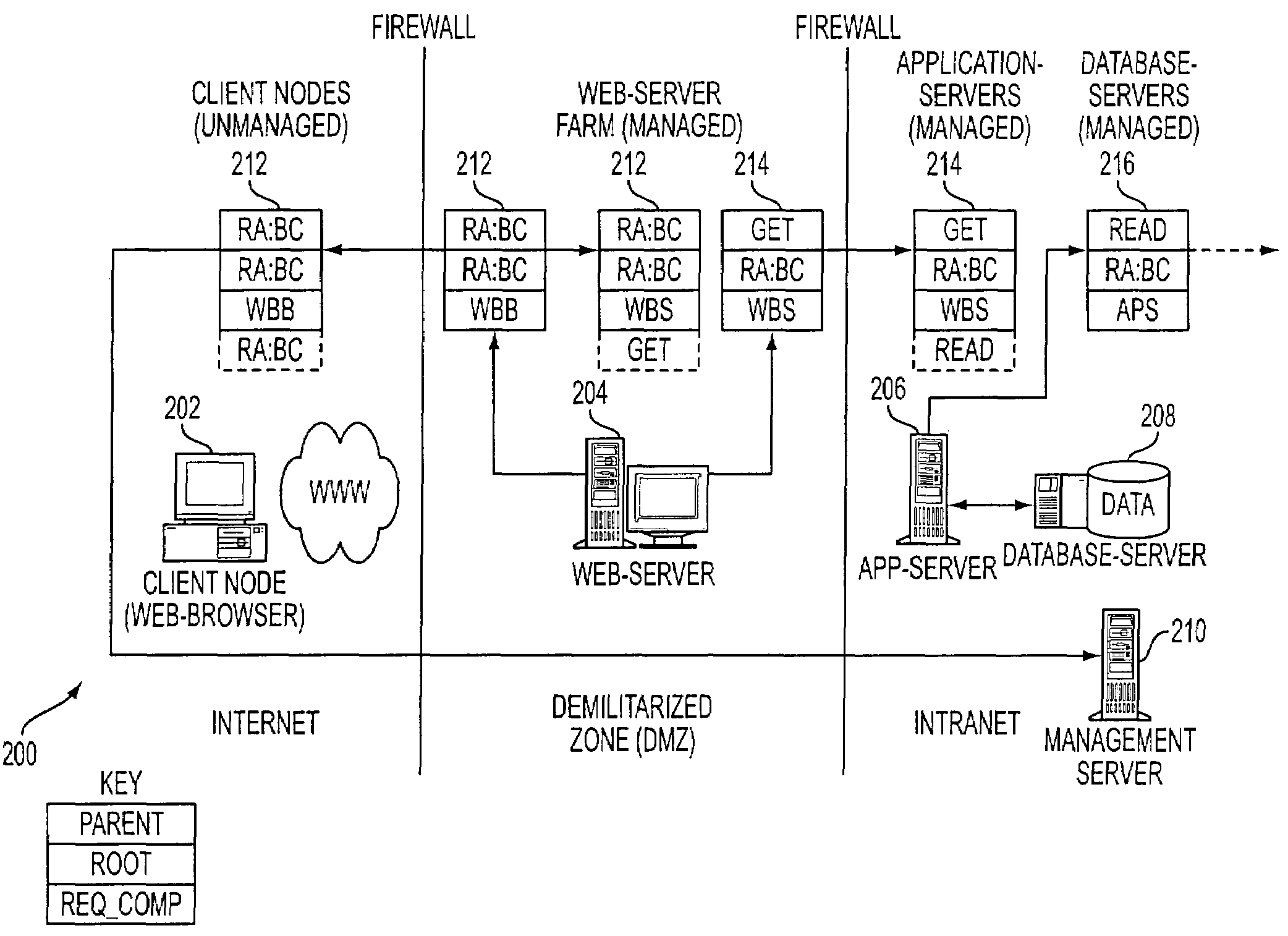 Method, system, and data structure for monitoring transaction performance in a managed computer network environment