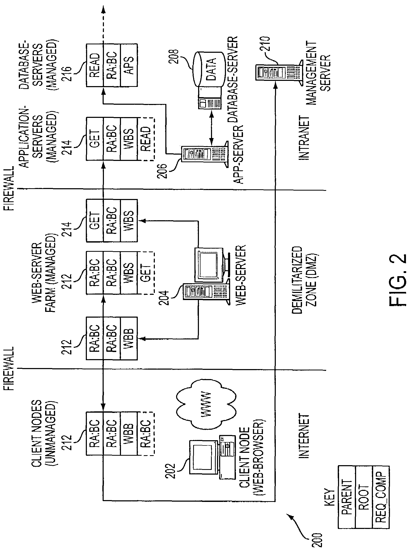 Method, system, and data structure for monitoring transaction performance in a managed computer network environment