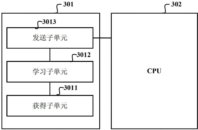 Method and device for determining effectiveness of learned MAC (Media Access Control) address and gateway equipment