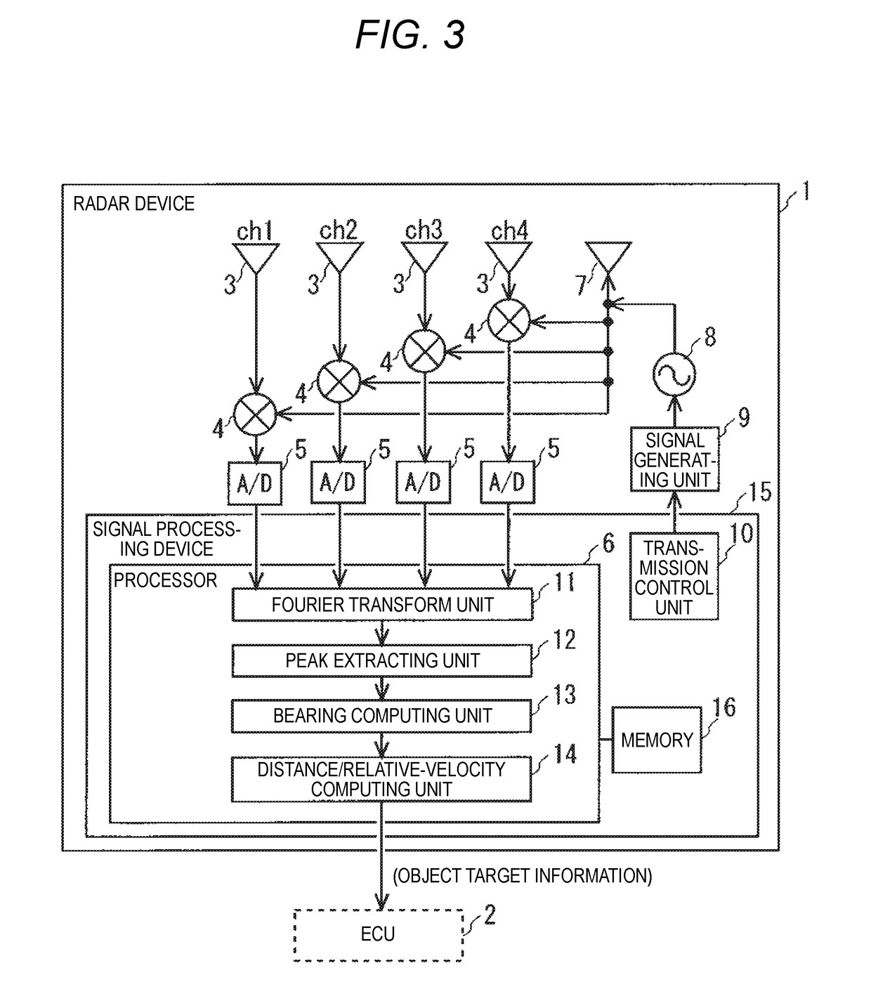 Radar device, signal processing device for radar device, and signal processing method