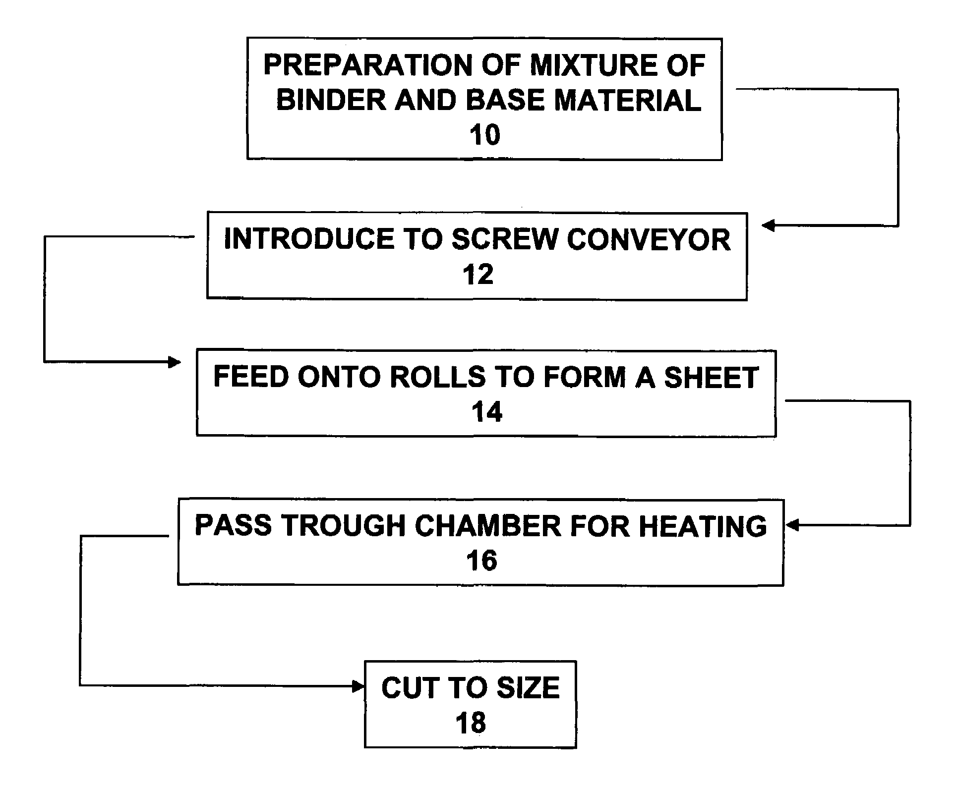 Apparatus and process for forming pet treats