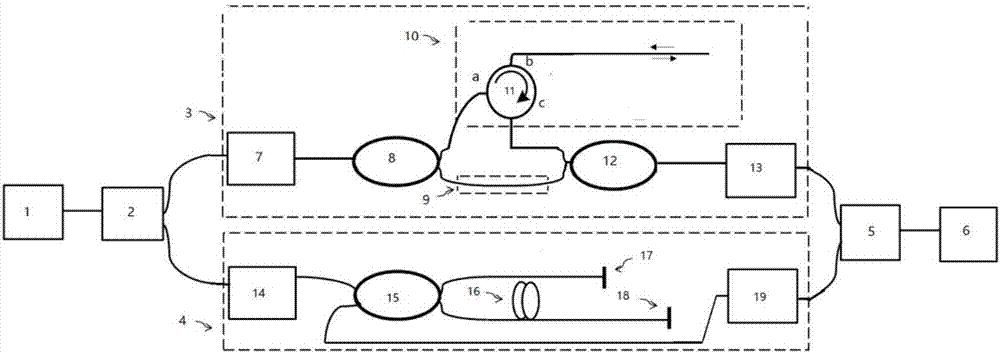 Device and method for eliminating polarization fading in OFDR