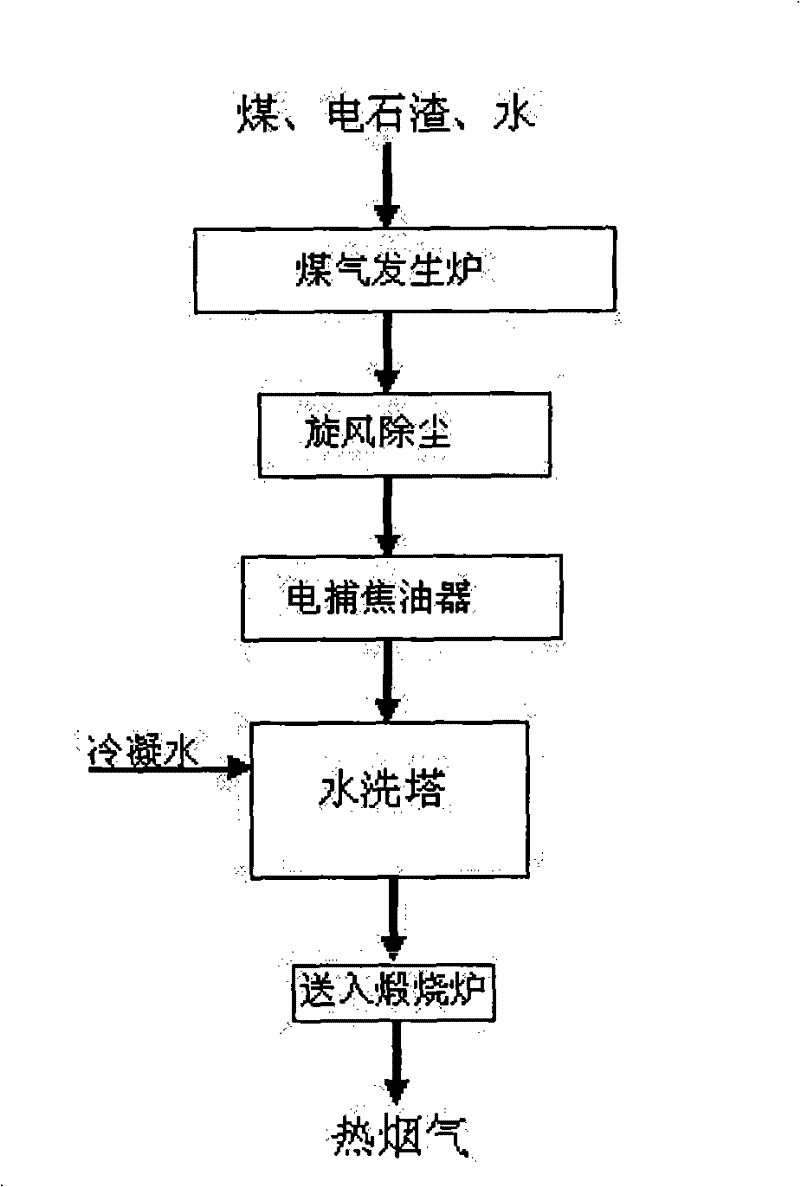 Process for producing dry powder mortar gelling agent by using acetylene sludge