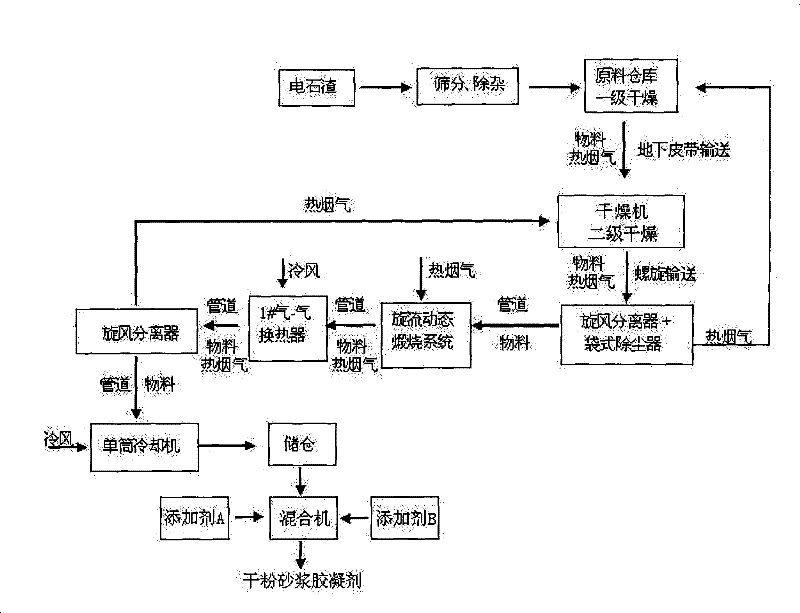 Process for producing dry powder mortar gelling agent by using acetylene sludge