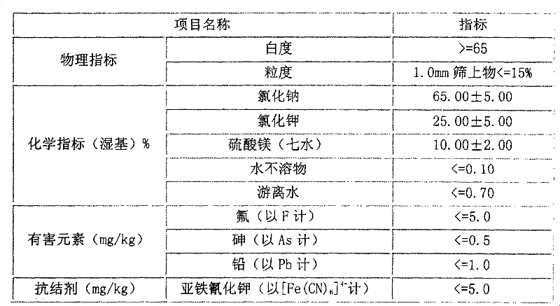 Functional health-care edible Suaeda salsa plant salt and preparation method thereof