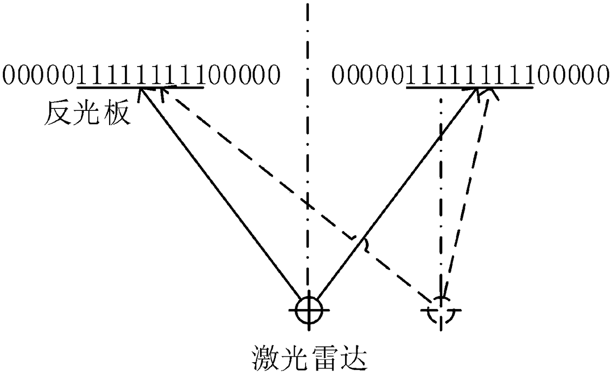 Positioning methods for trackless navigation AGV