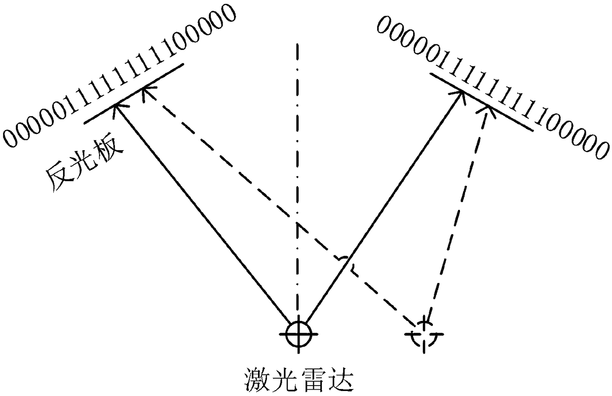 Positioning methods for trackless navigation AGV