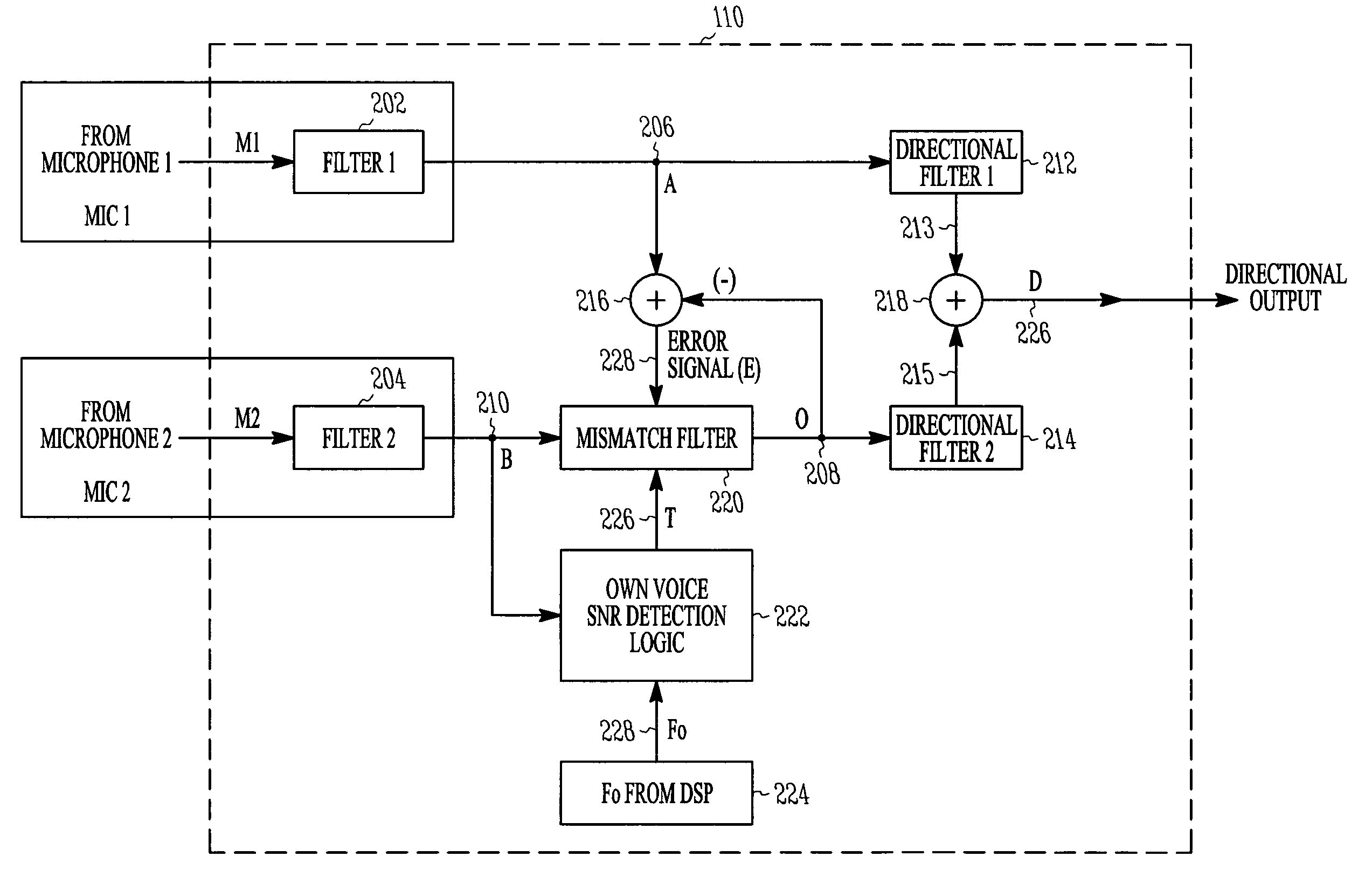 Method and apparatus for microphone matching for wearable directional hearing device using wearer's own voice