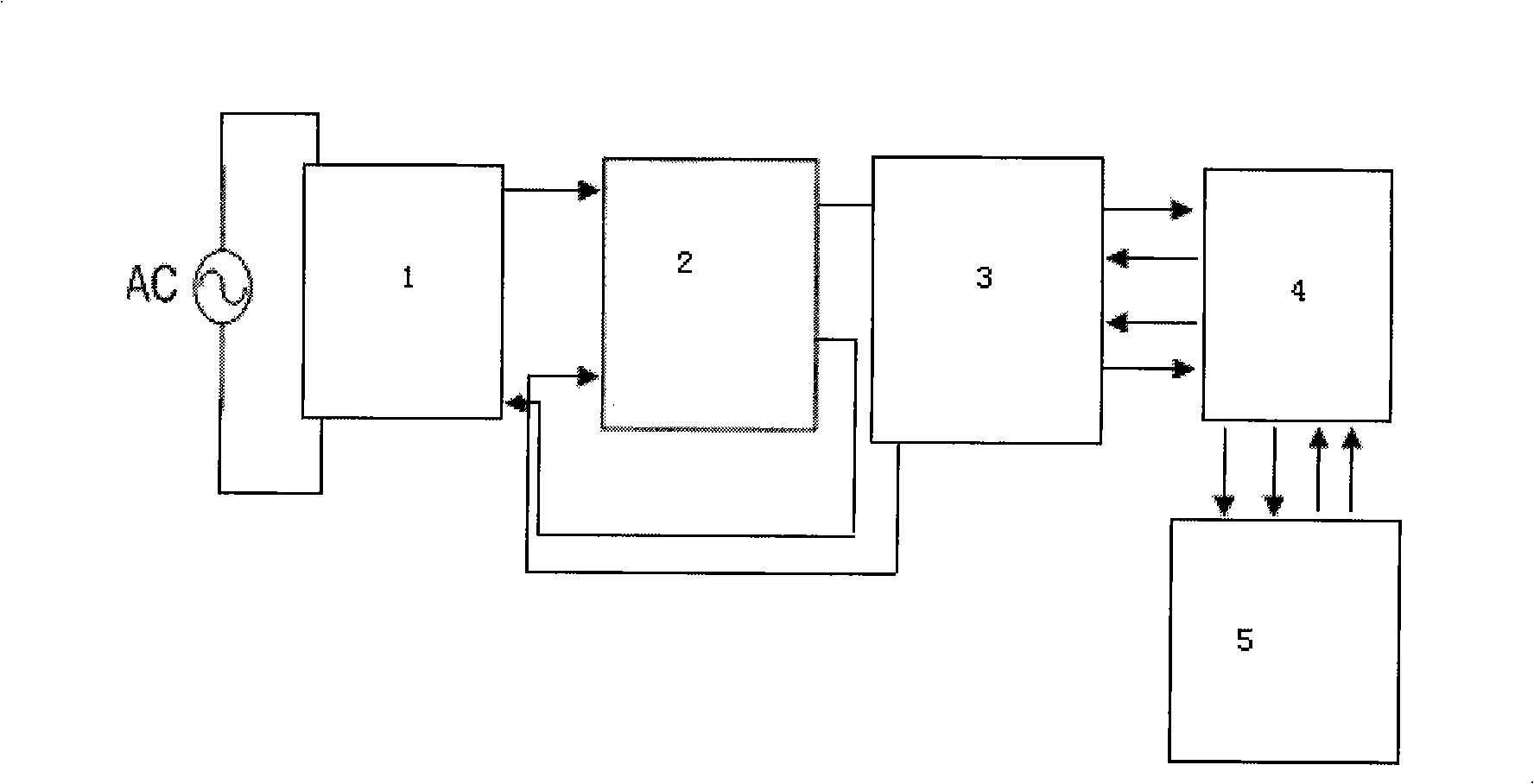 Thin film residual stress component analytical equipment