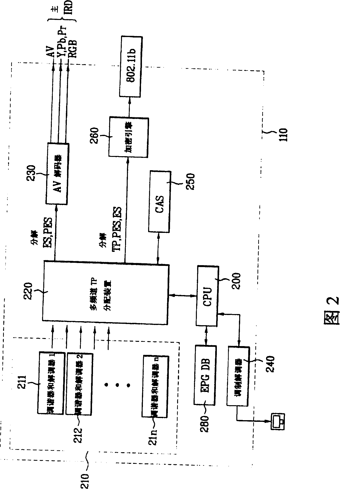 Method for controlling multi-unit digital satellite broadcast receiver audiovisual time