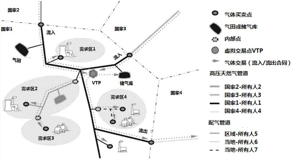 Comprehensive evaluation method for peak shaving schemes of gas pipe network and gas storage