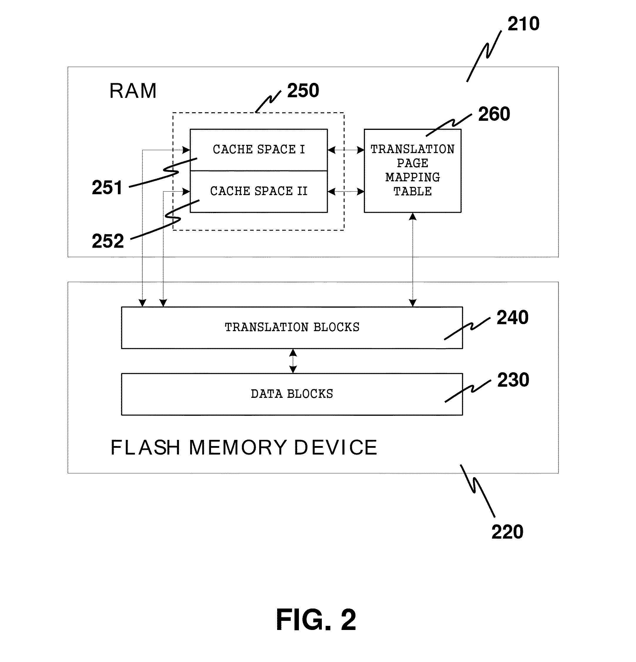 Effective Caching for Demand-based Flash Translation Layers in Large-Scale Flash Memory Storage Systems