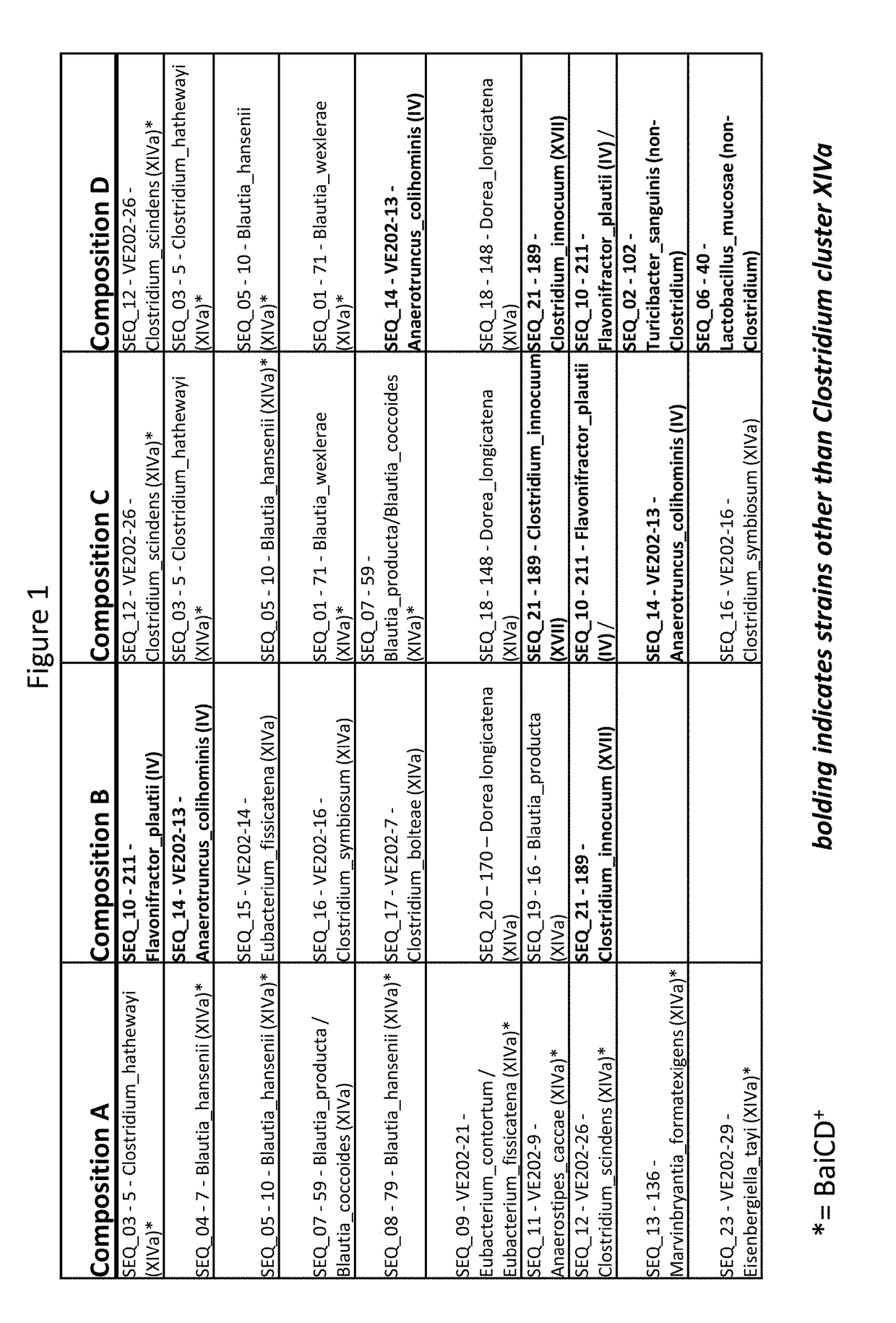 Treatment of clostridium difficile infection