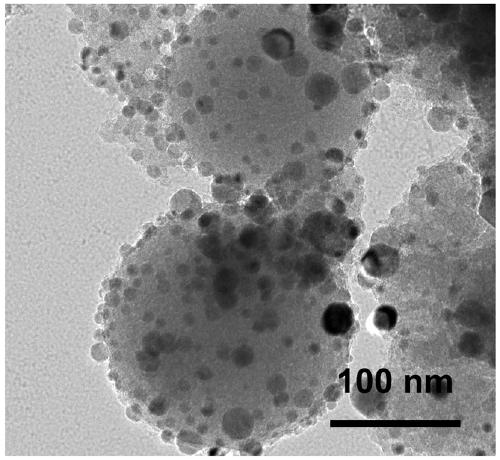 Preparation method and application of nickel-loaded SiO2@C core-shell material