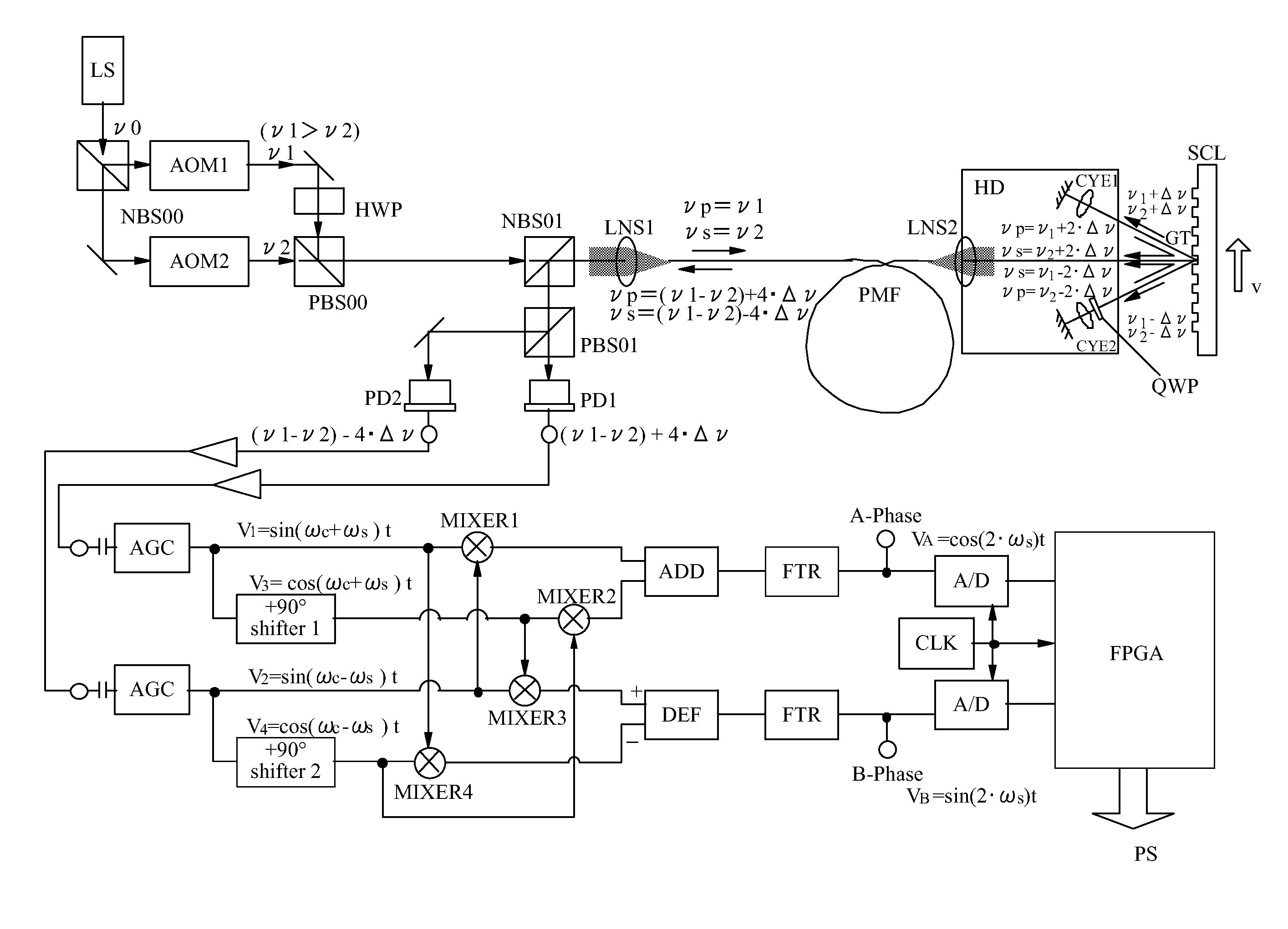 Heterodyne interferometer