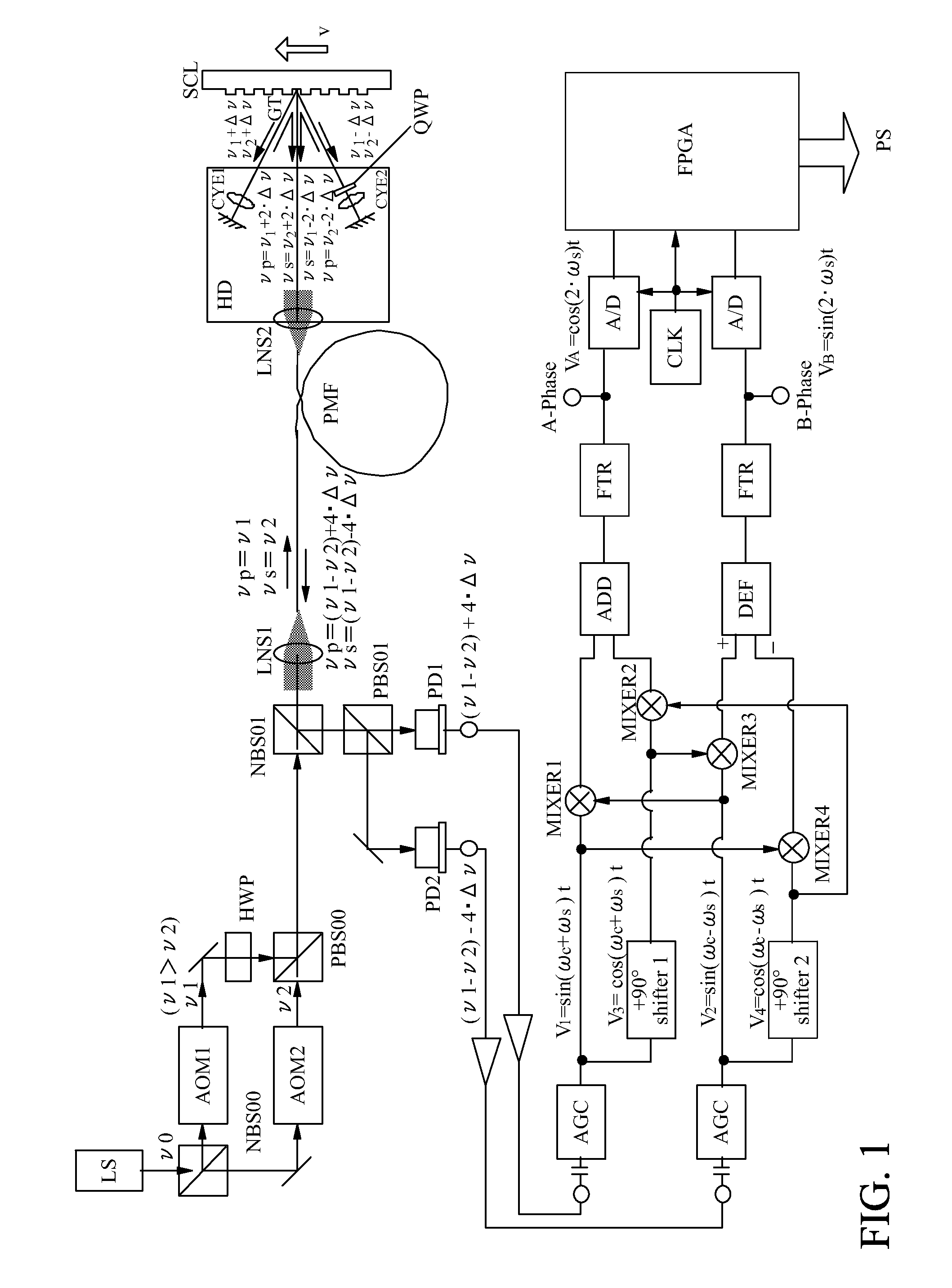 Heterodyne interferometer