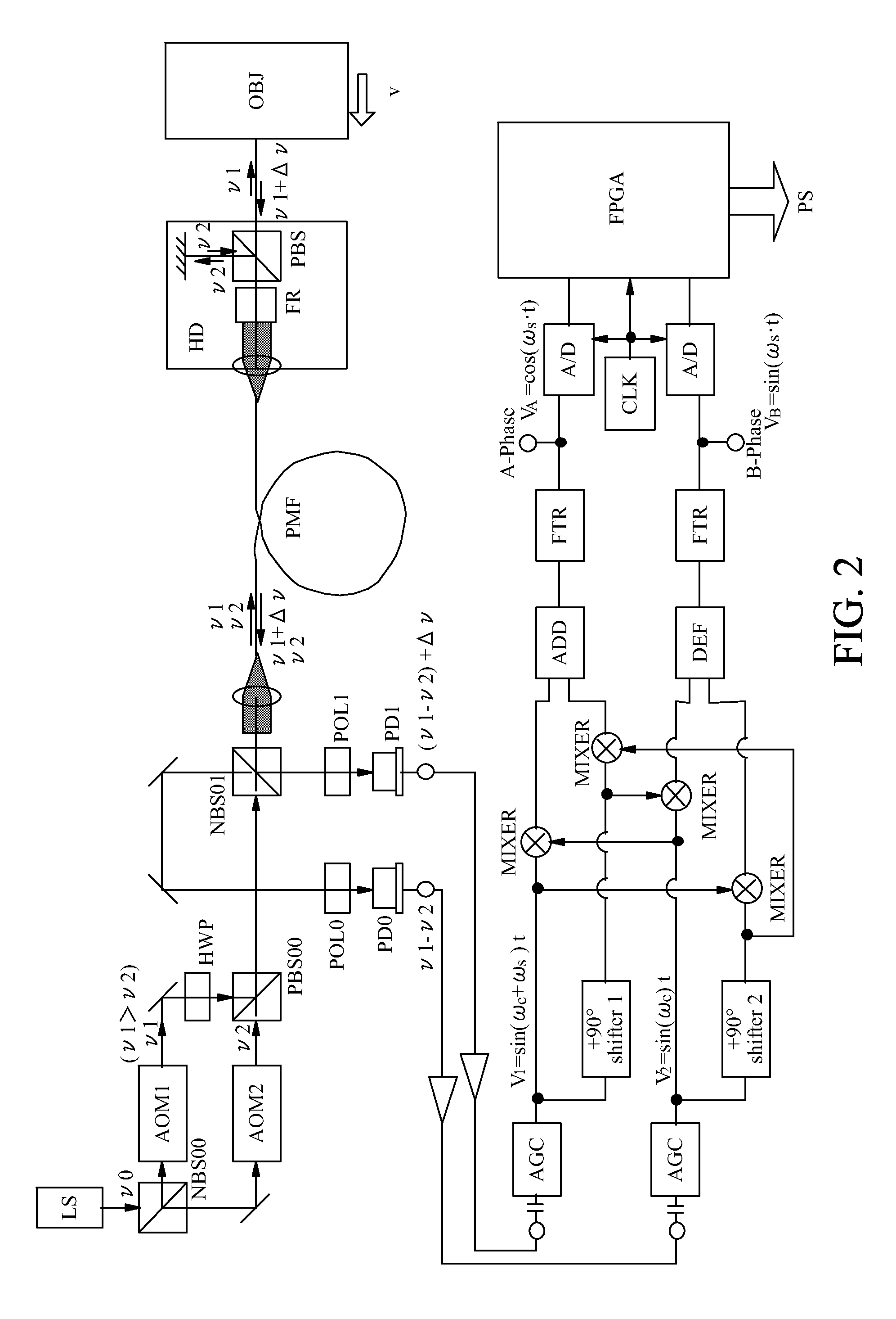 Heterodyne interferometer