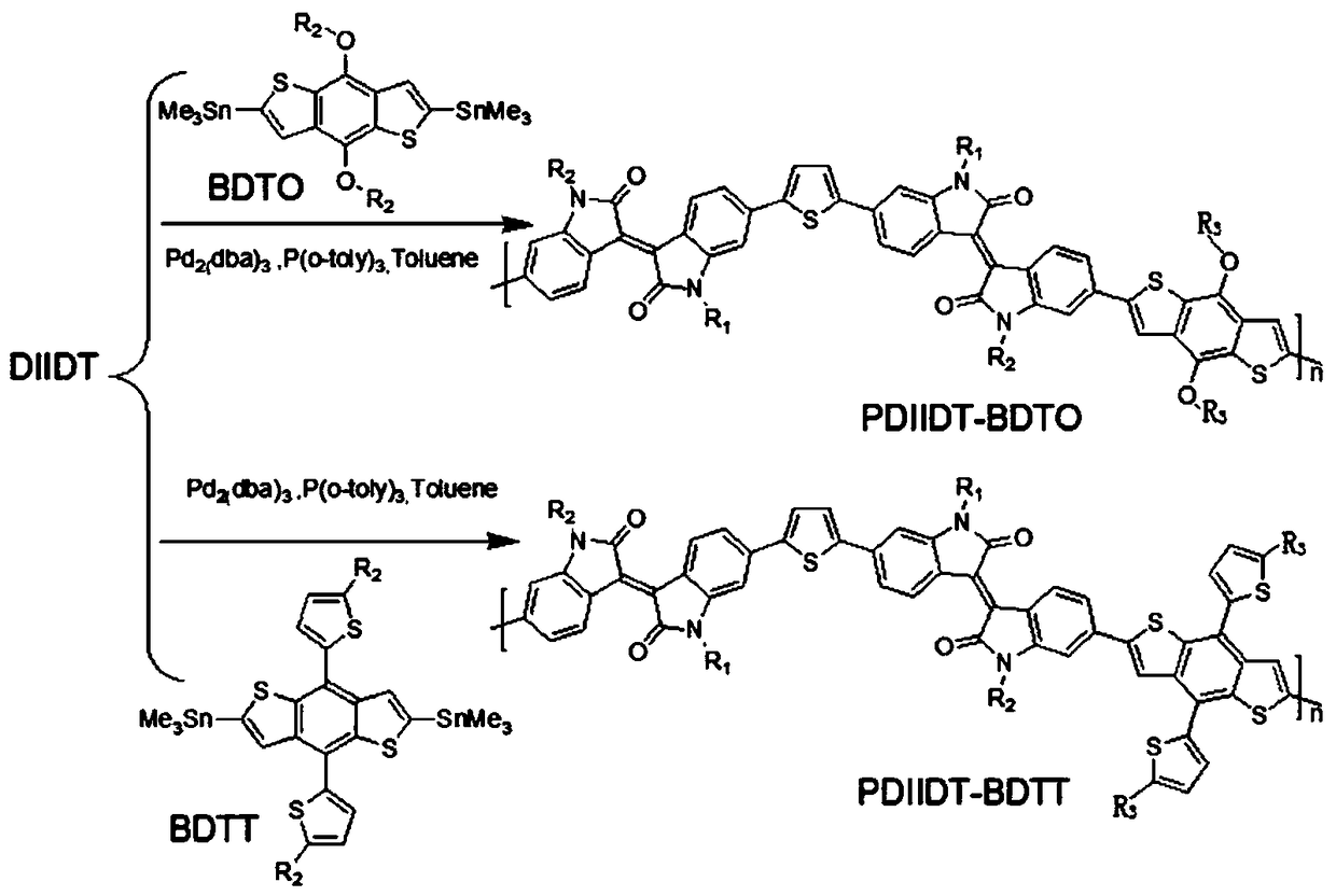 Preparation and application of diisoindigo monomer and its benzodithiophene bistin copolymer