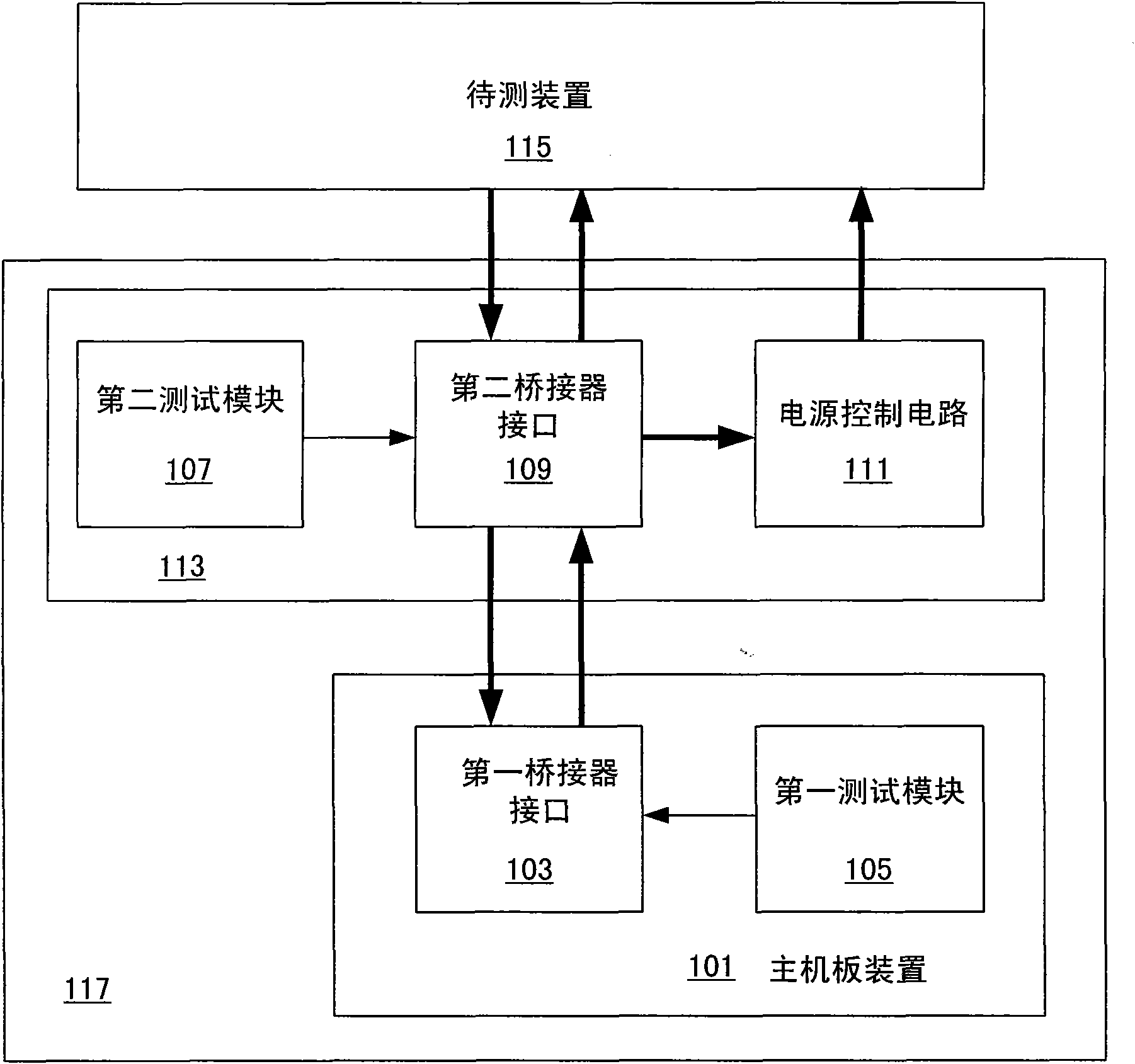 Electronic component test system and interface