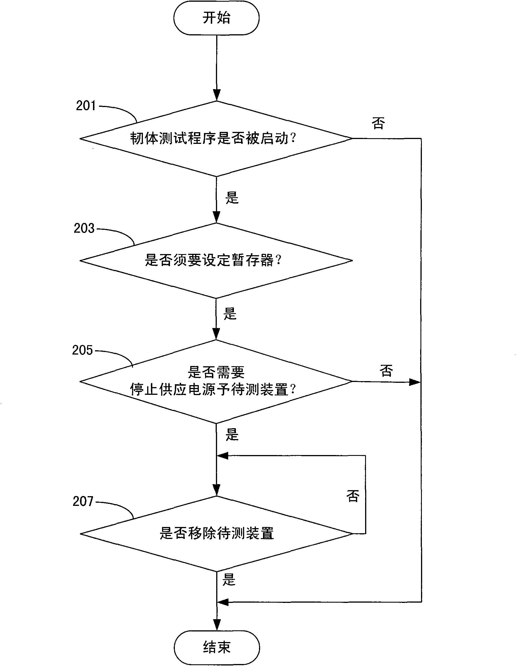 Electronic component test system and interface