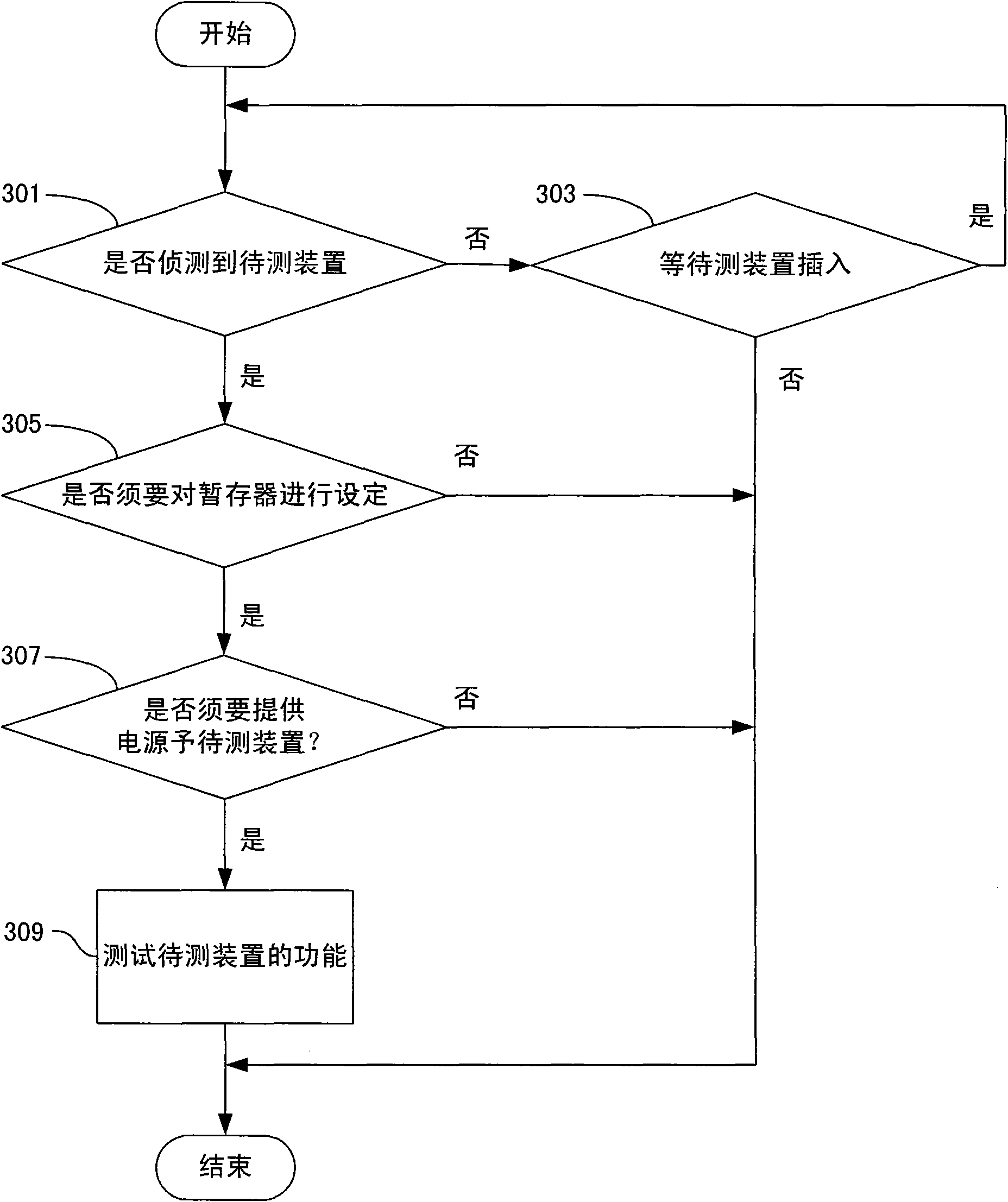 Electronic component test system and interface